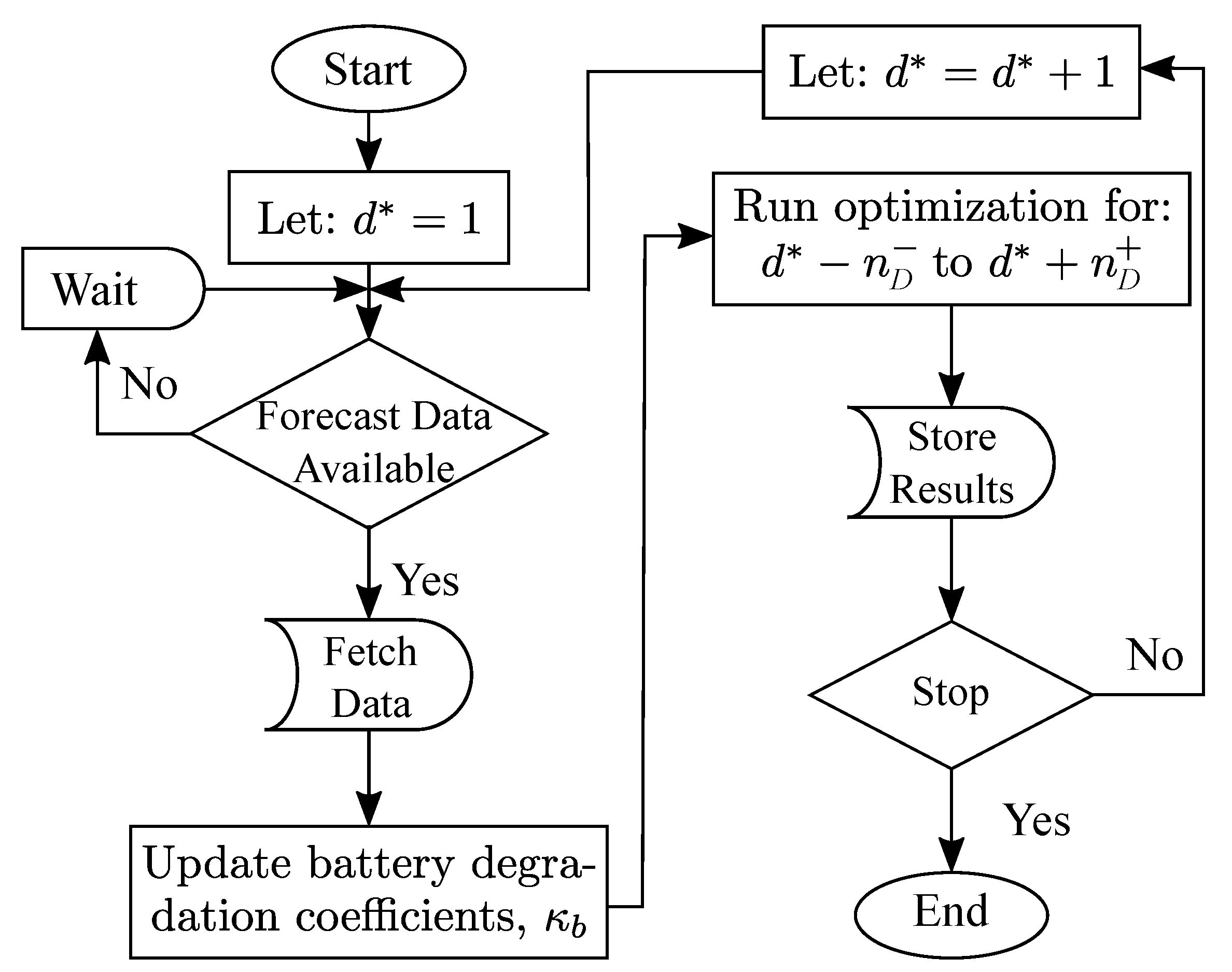 Energies 14 03781 g003