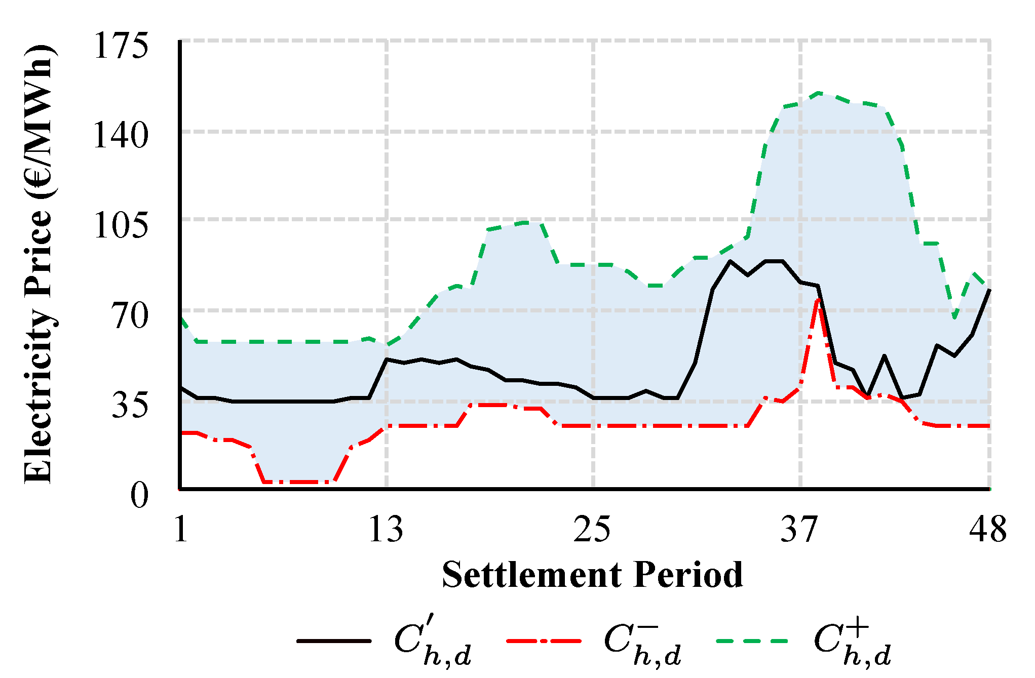 Energies 14 03781 g004