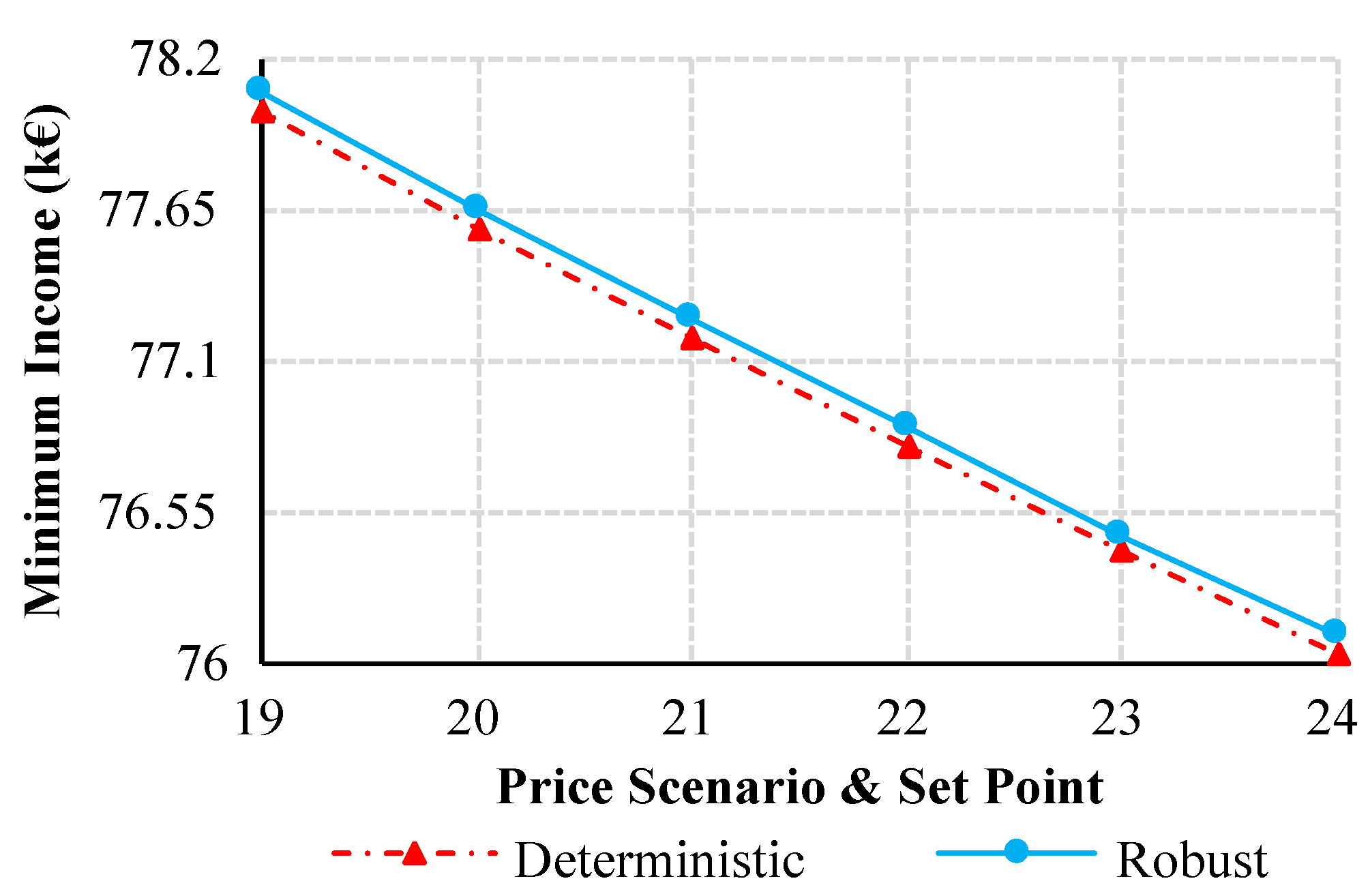 Energies 14 03781 g005