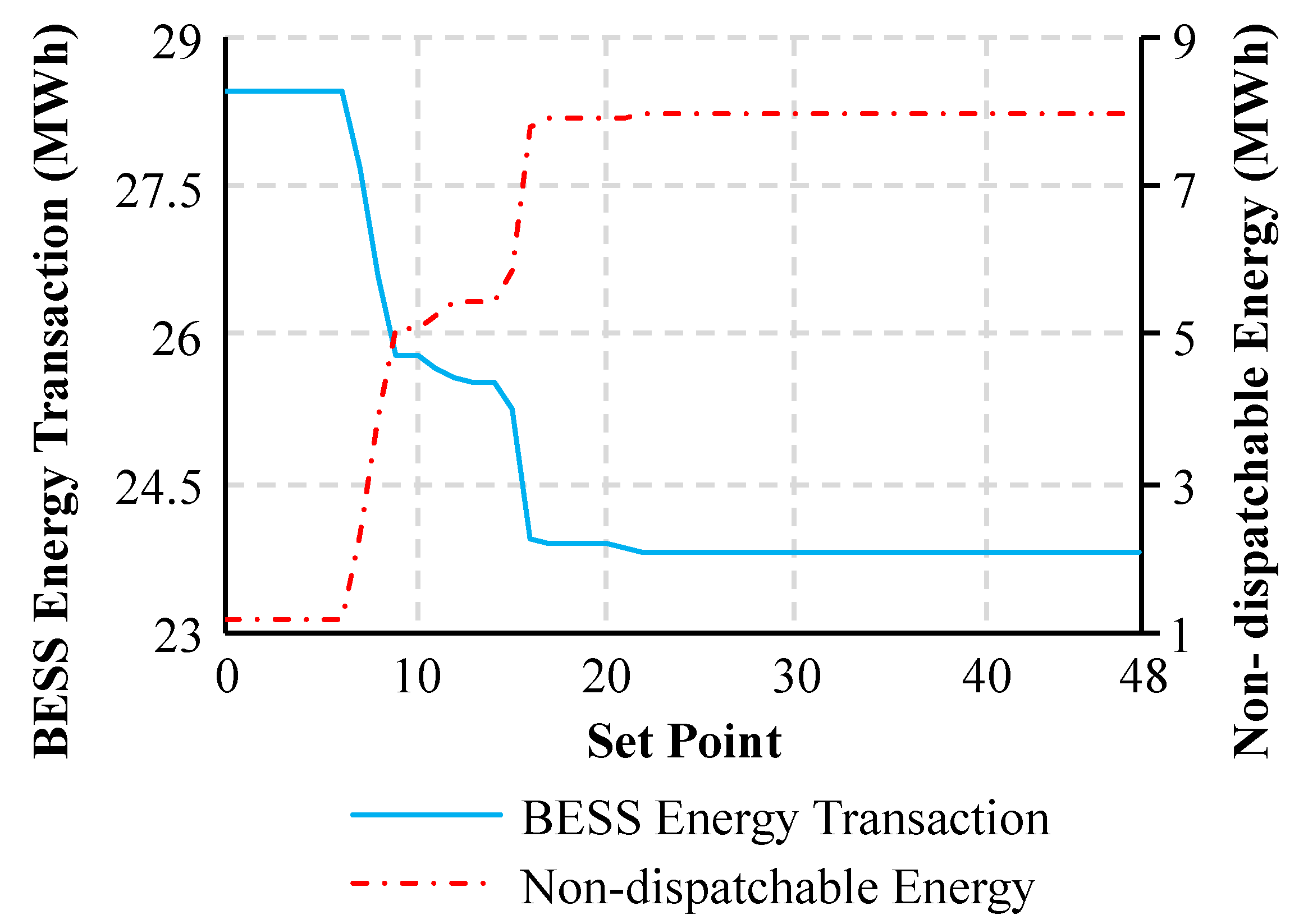 Energies 14 03781 g007