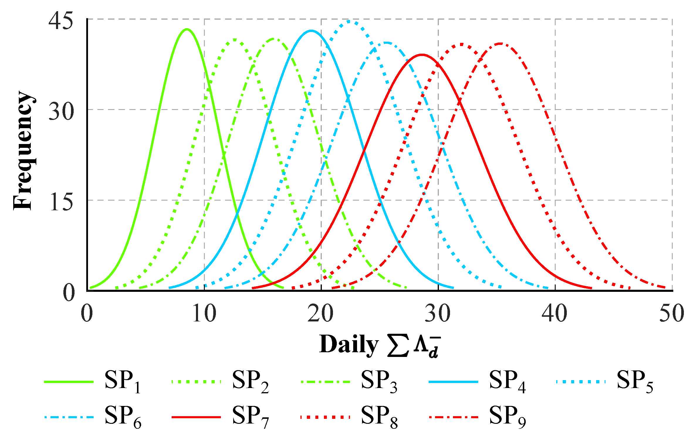 Energies 14 03781 g008