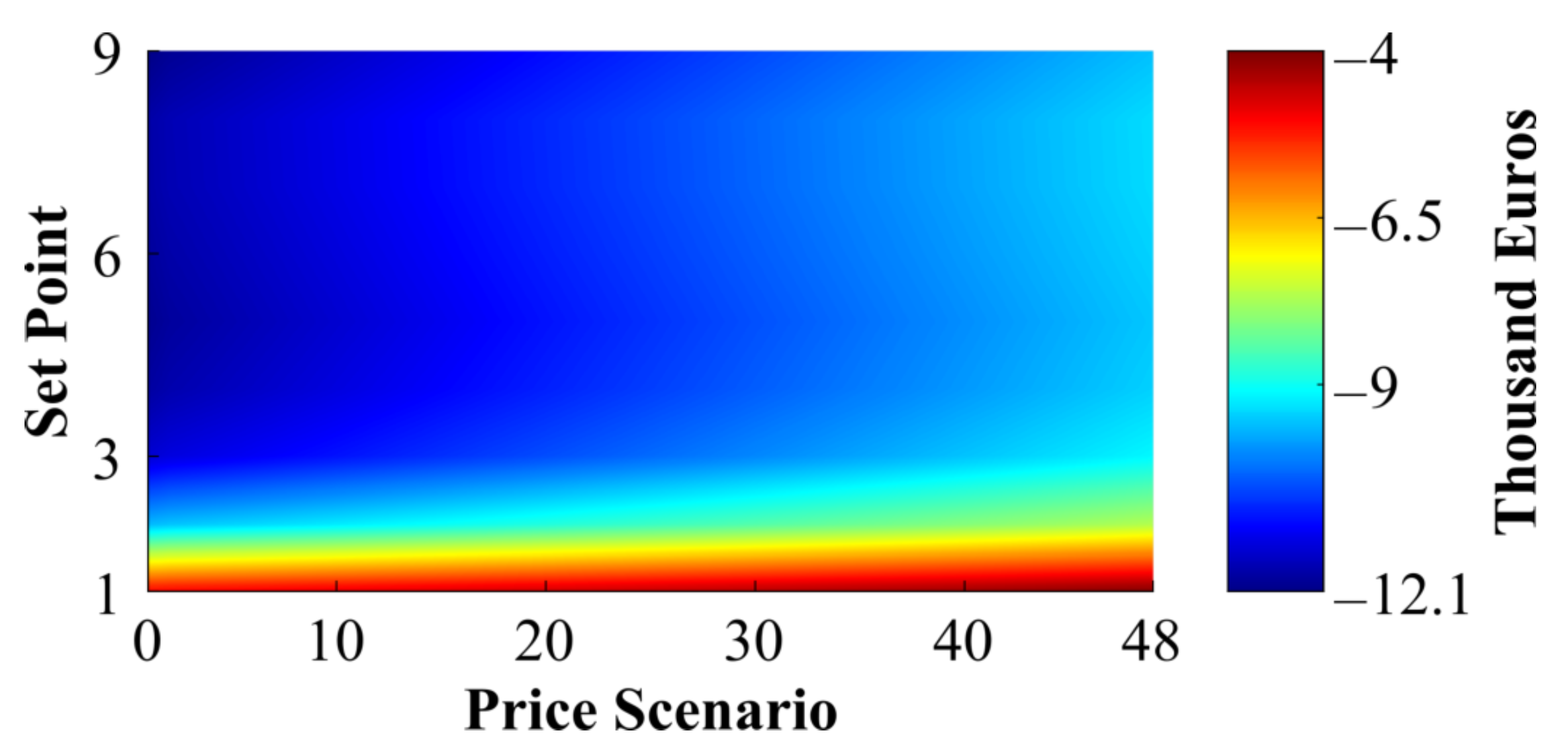 Energies 14 03781 g010