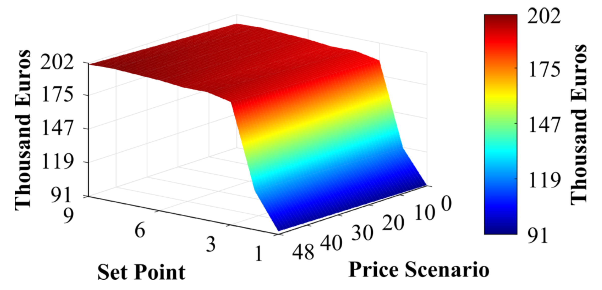Energies 14 03781 g013