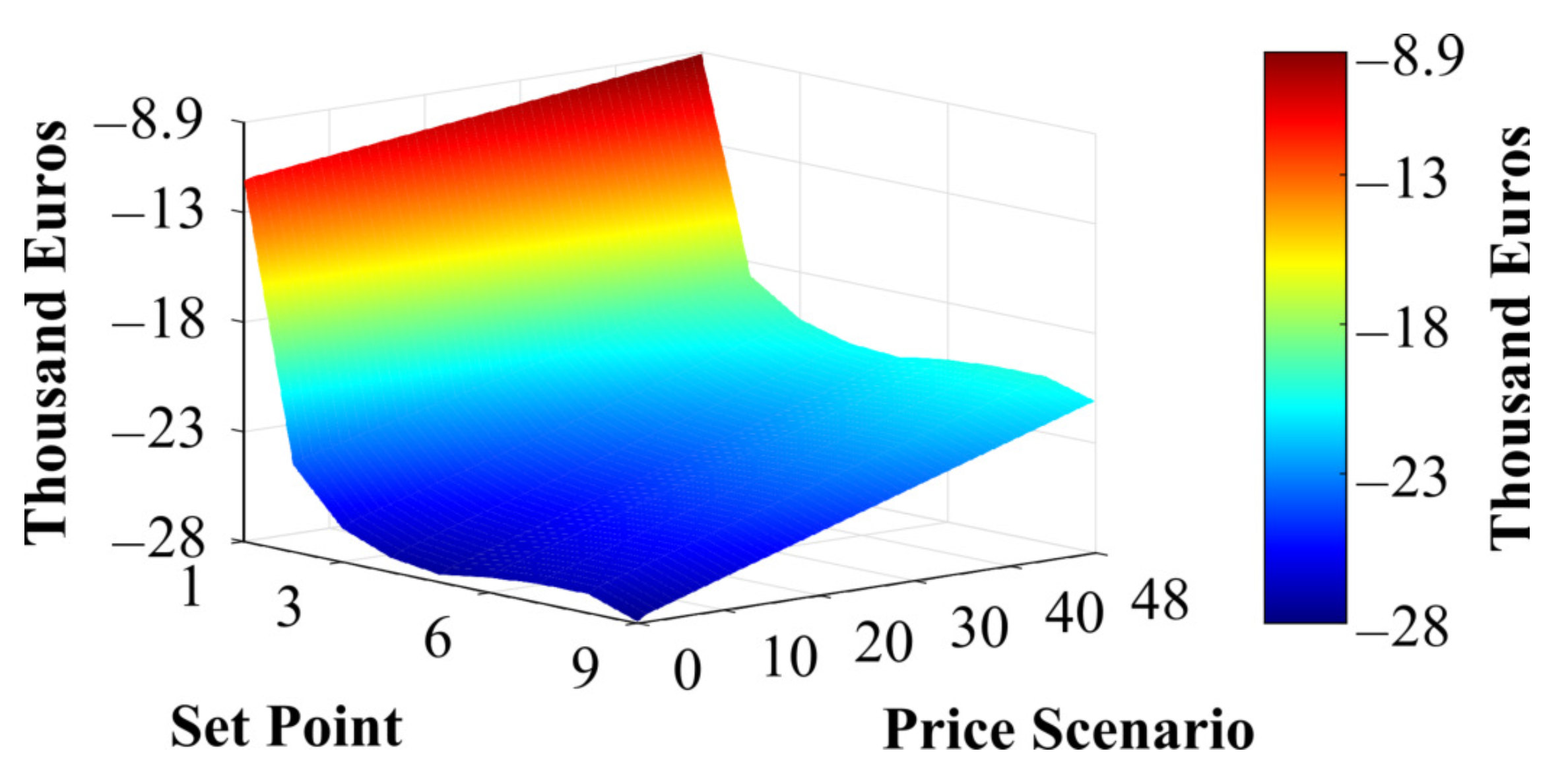 Energies 14 03781 g014