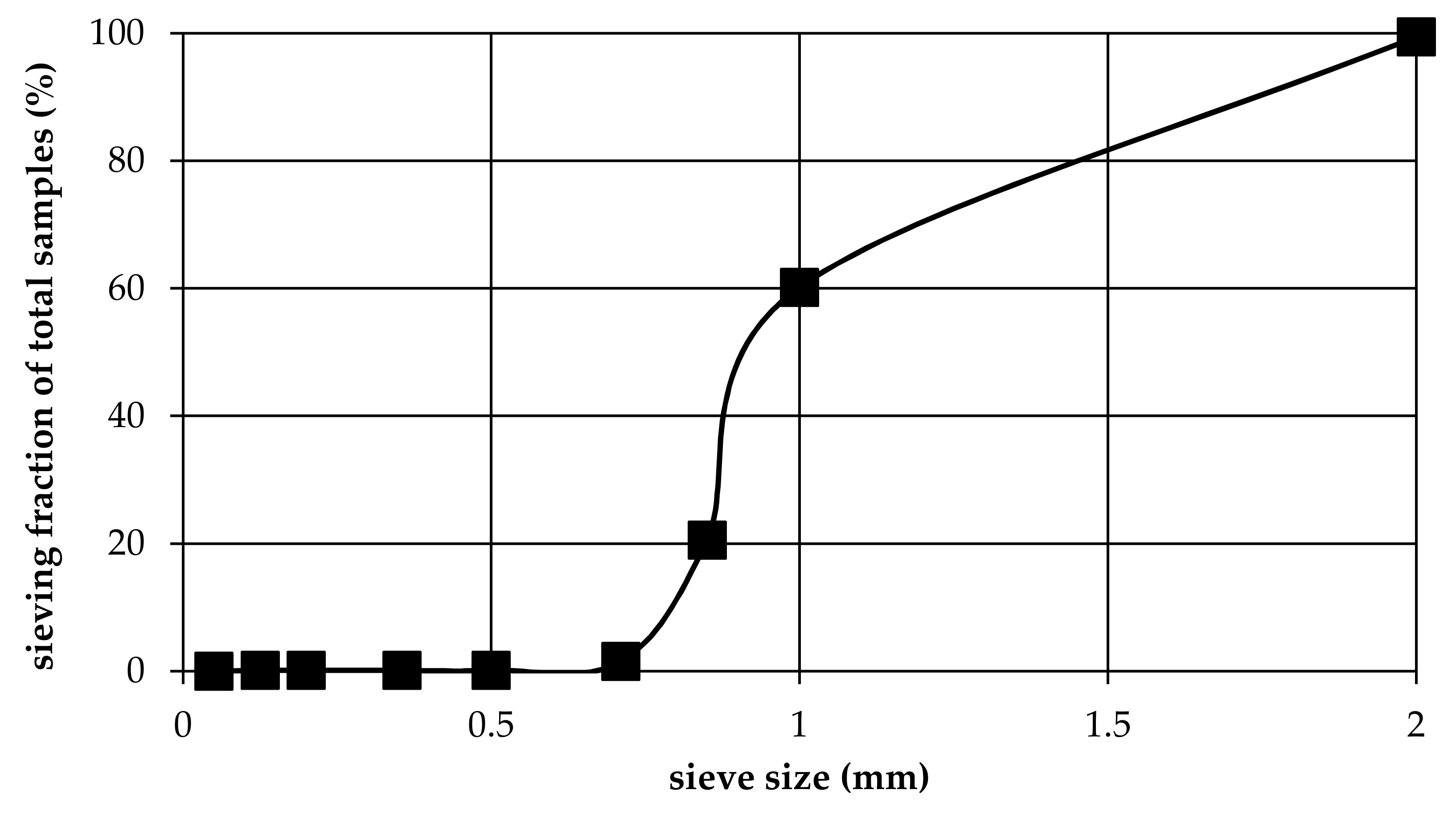 Energies 14 03782 g002 550