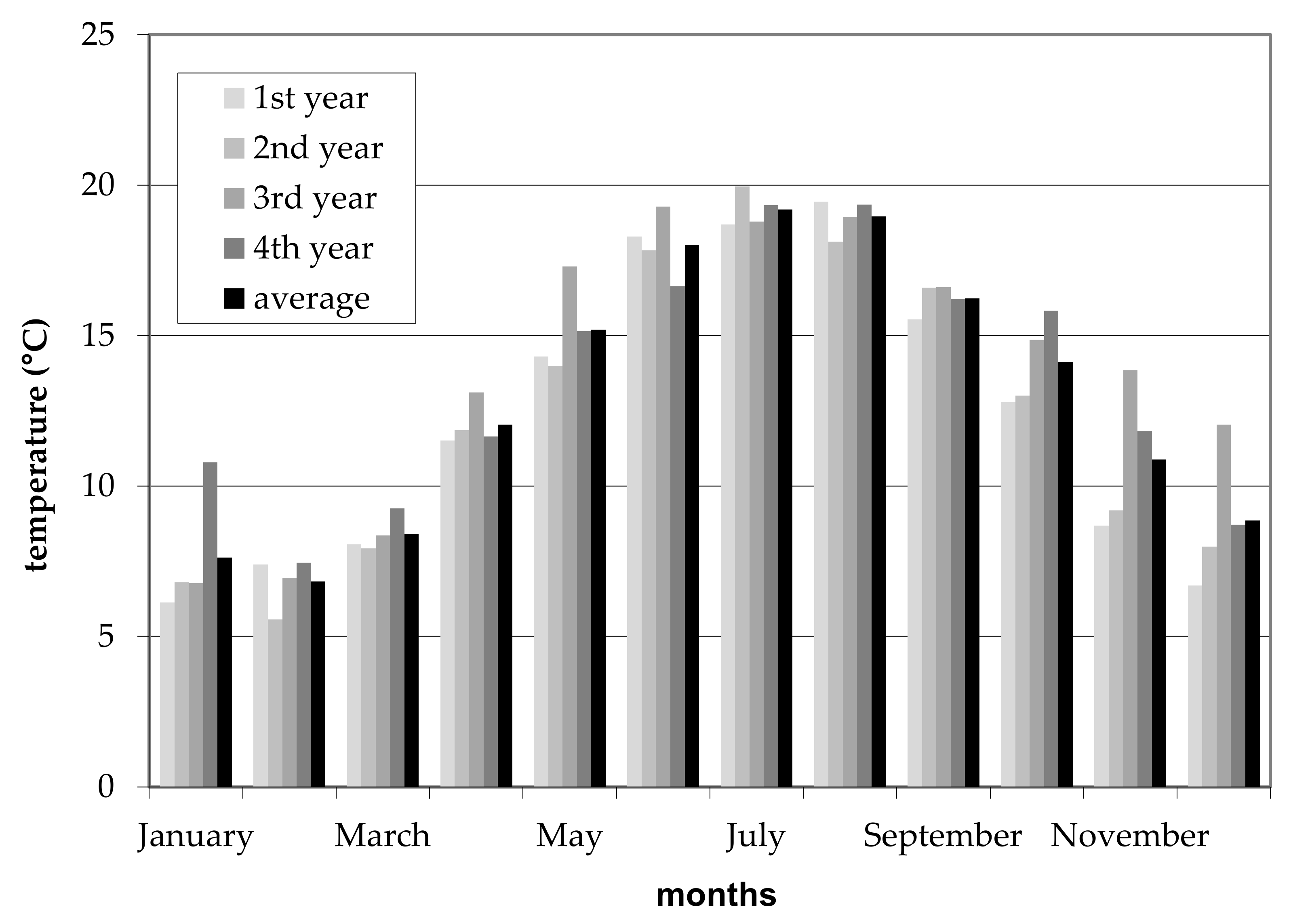 Energies 14 03782 g003 550
