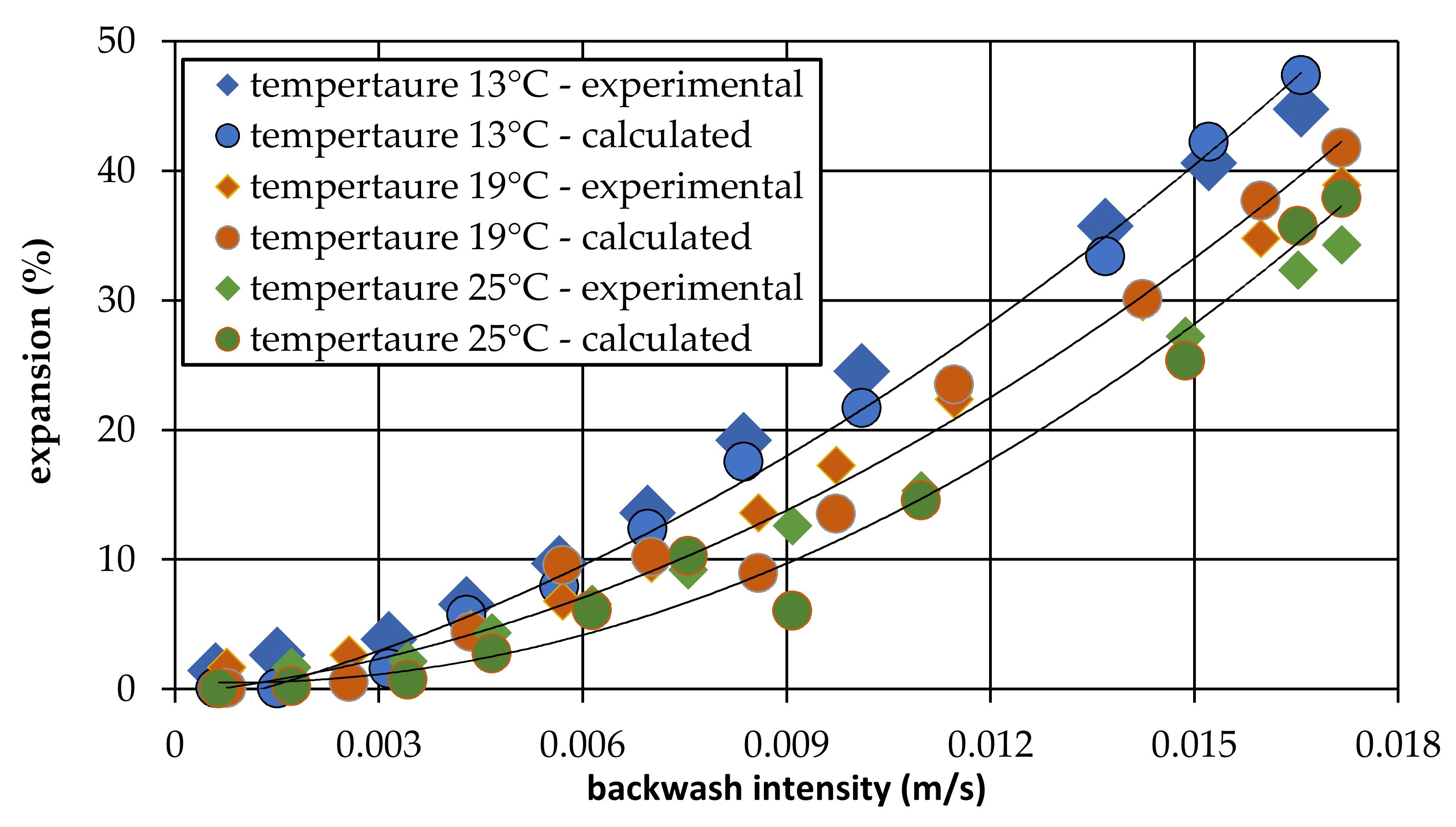 Energies 14 03782 g004 550