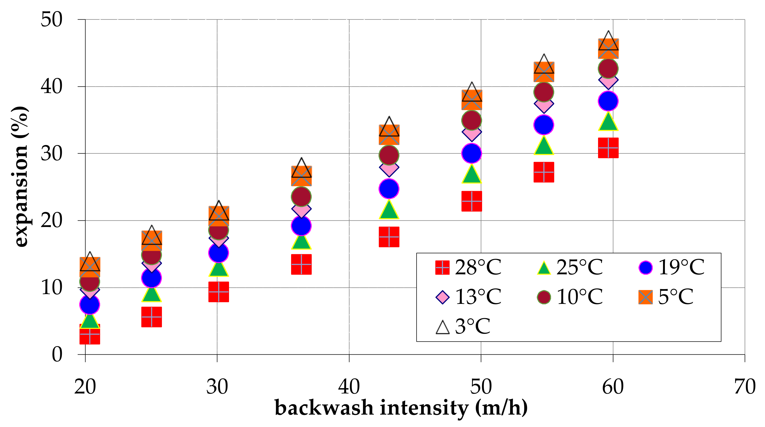 Energies 14 03782 g005 550