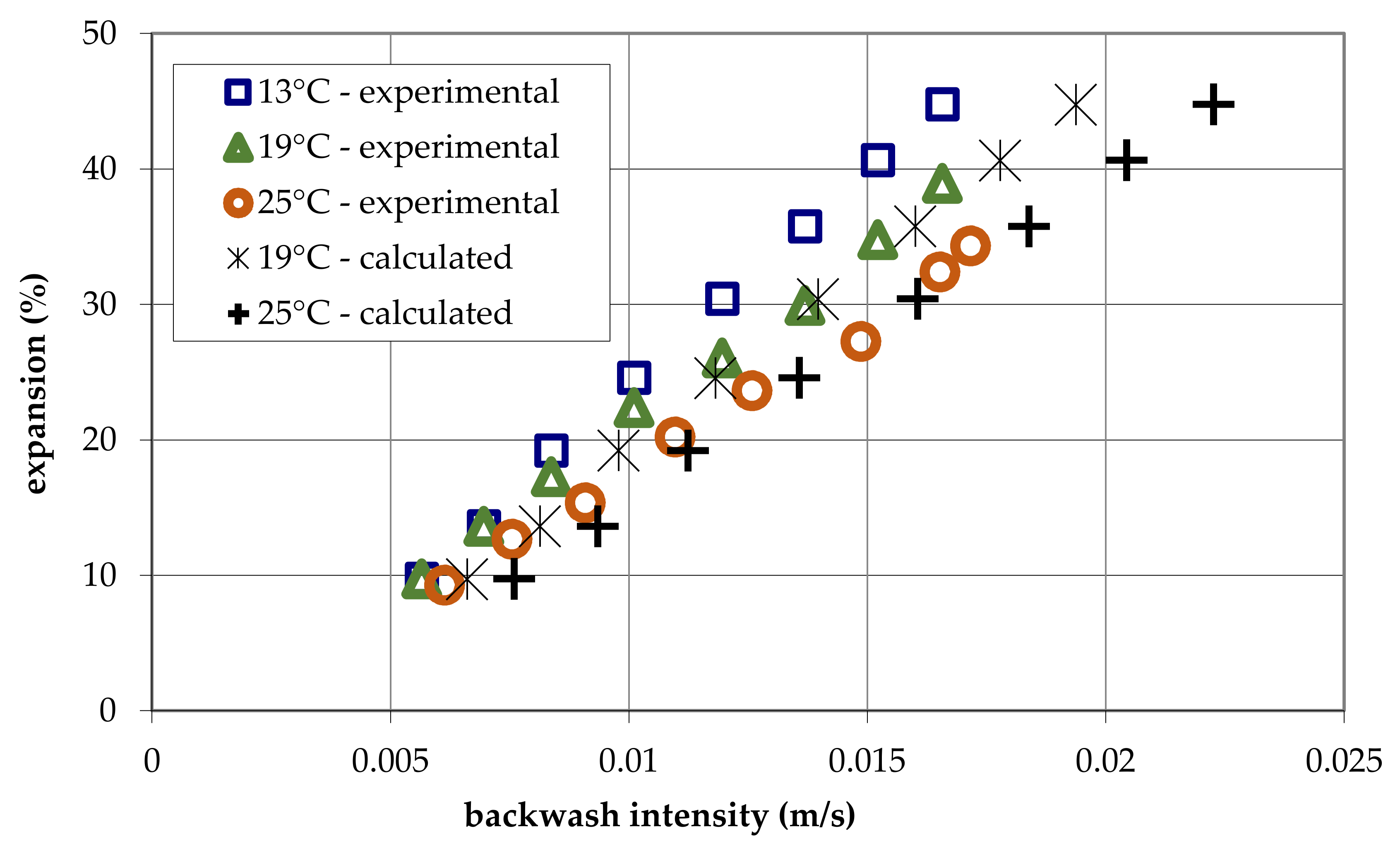 Energies 14 03782 g006 550