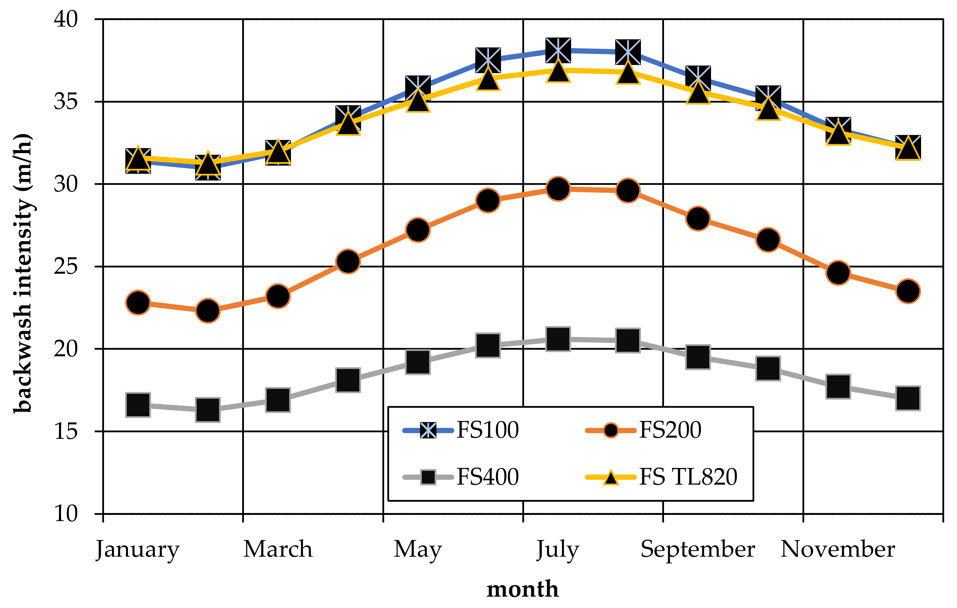Energies 14 03782 g008 550