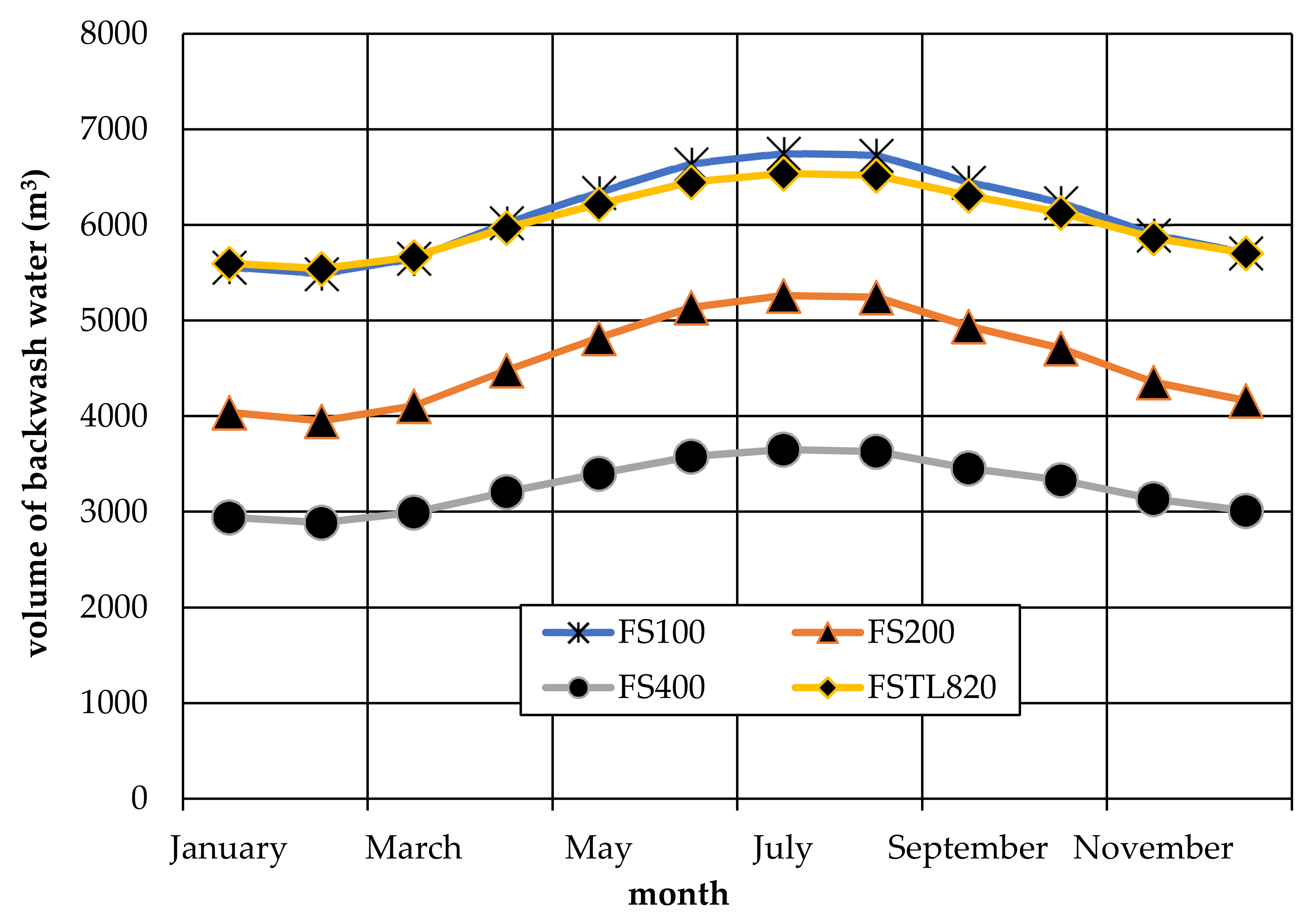 Energies 14 03782 g009 550
