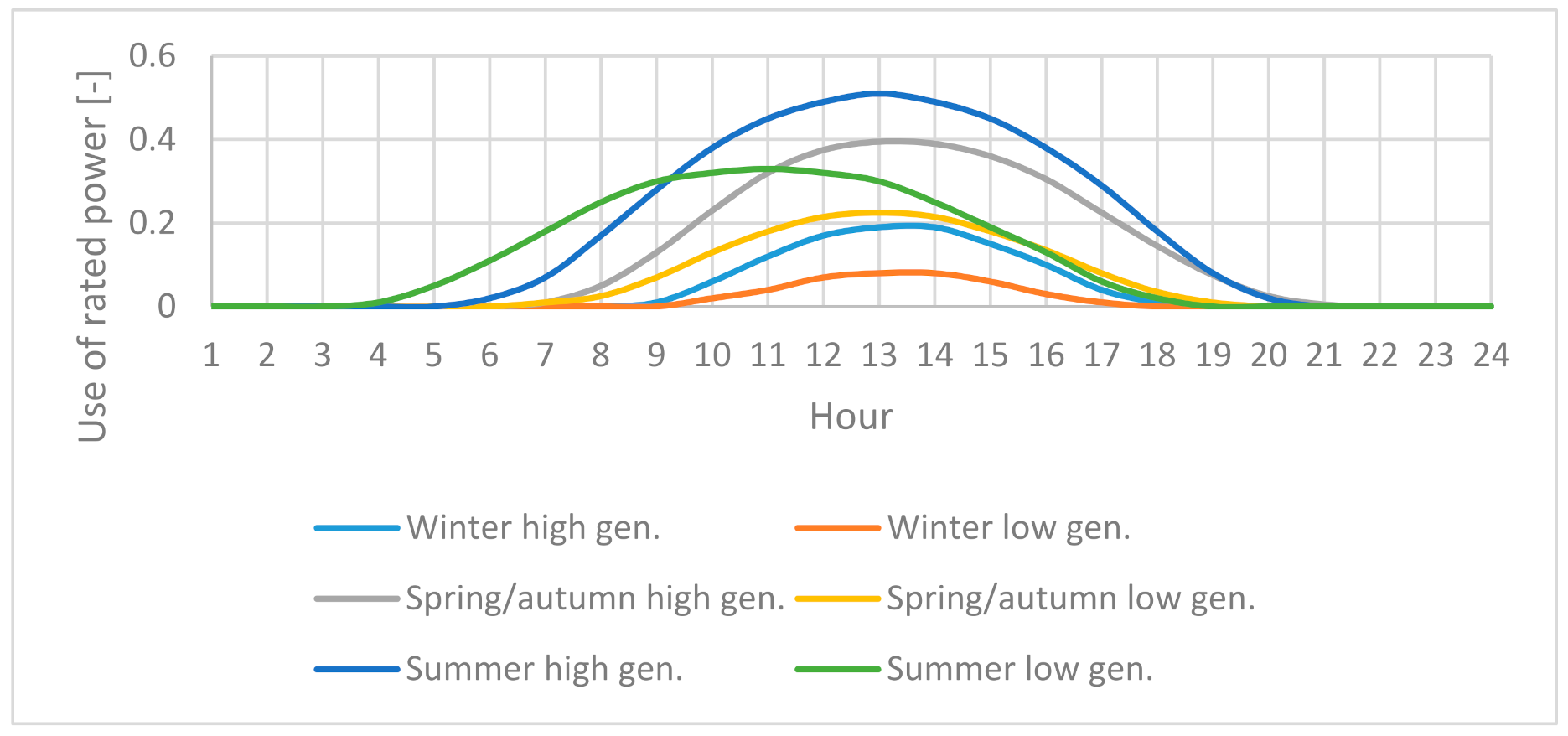 Energies 14 03783 g002