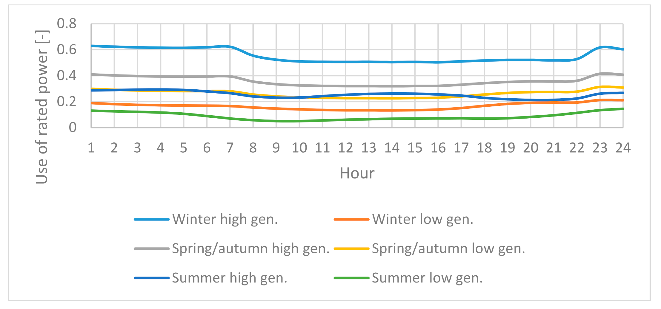Energies 14 03783 g003