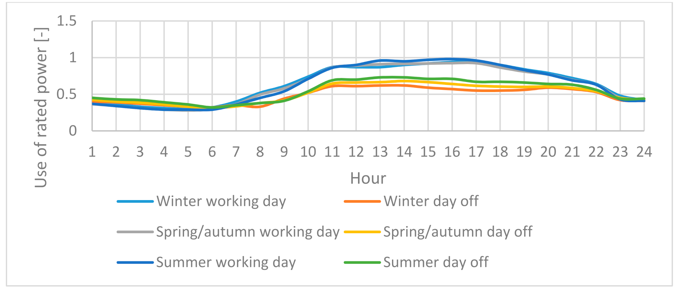 Energies 14 03783 g005