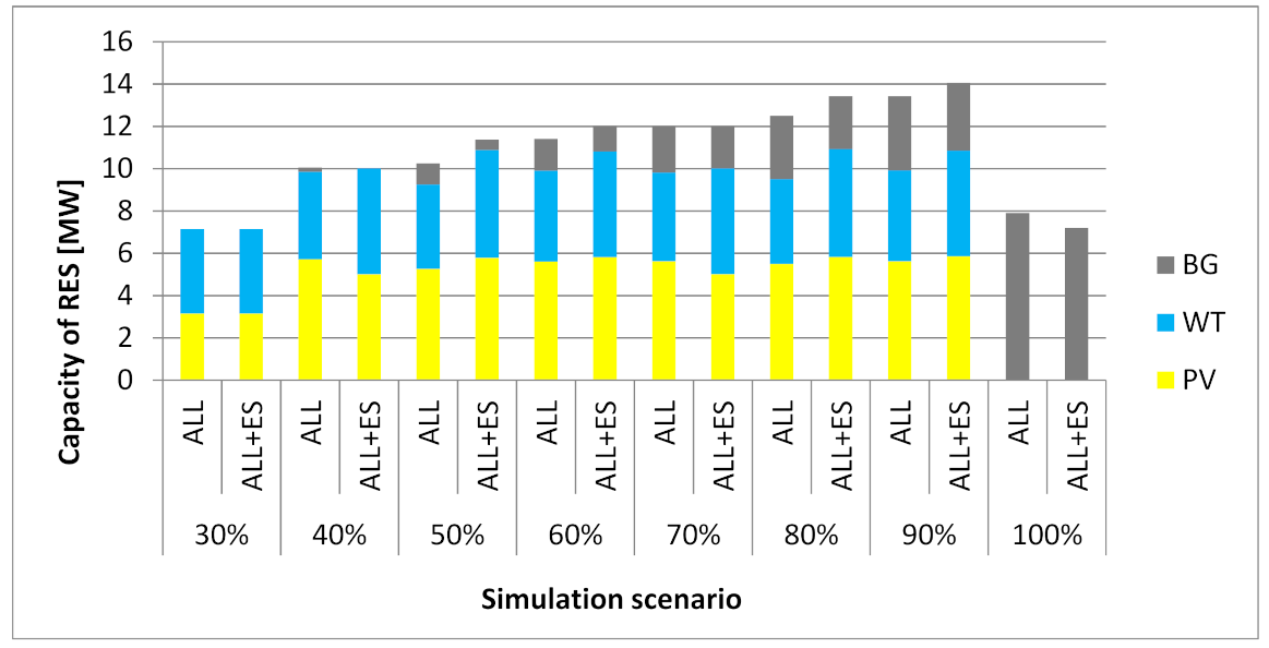 Energies 14 03783 g007