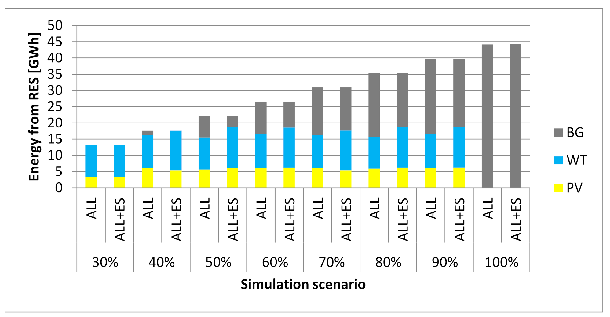 Energies 14 03783 g008