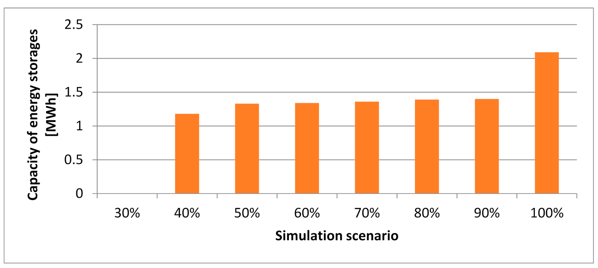 Energies 14 03783 g009