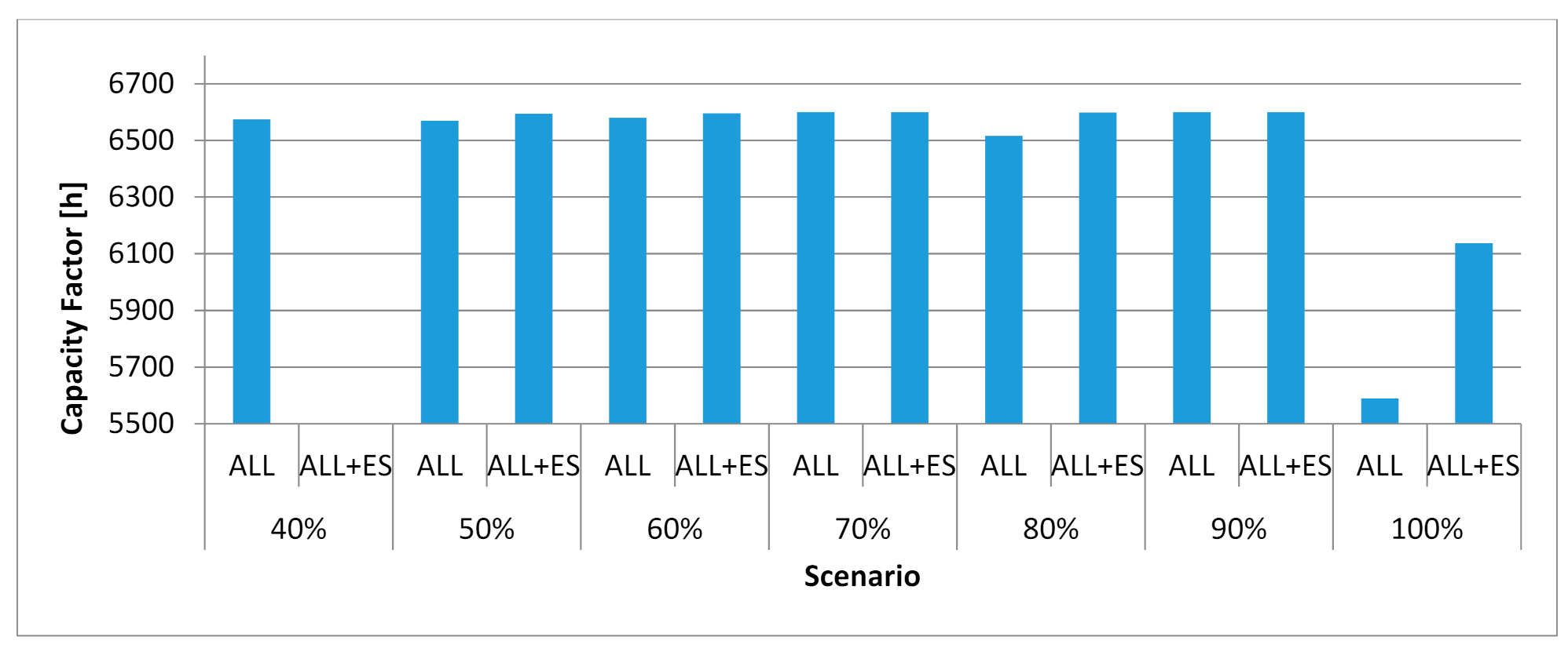 Energies 14 03783 g0a4