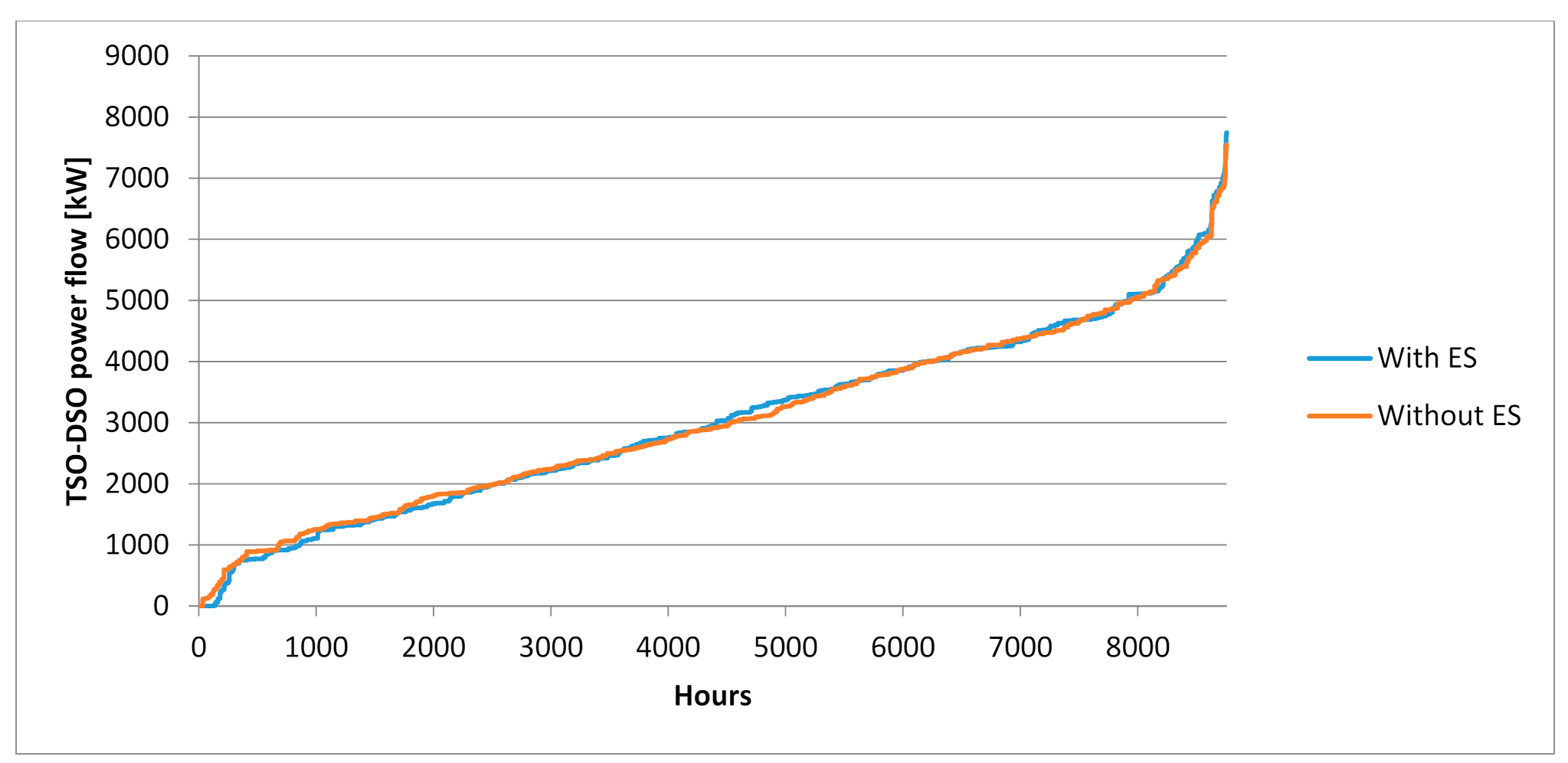 Energies 14 03783 g0a5