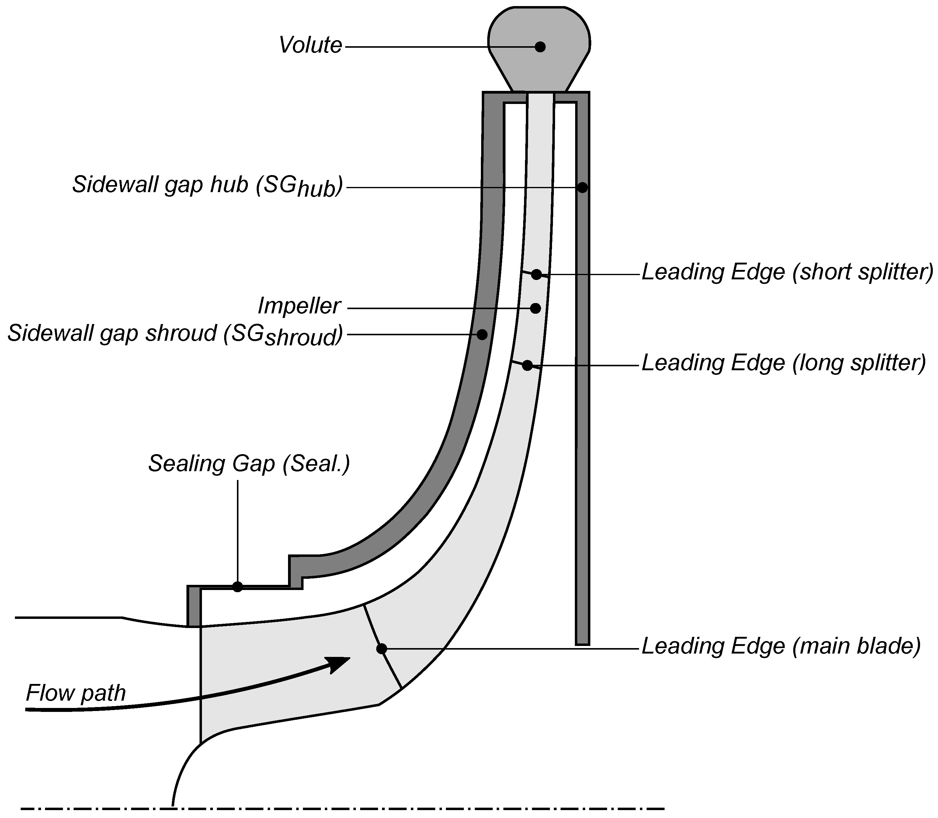 Energies 14 03785 g001 Energies 14 03785 g001