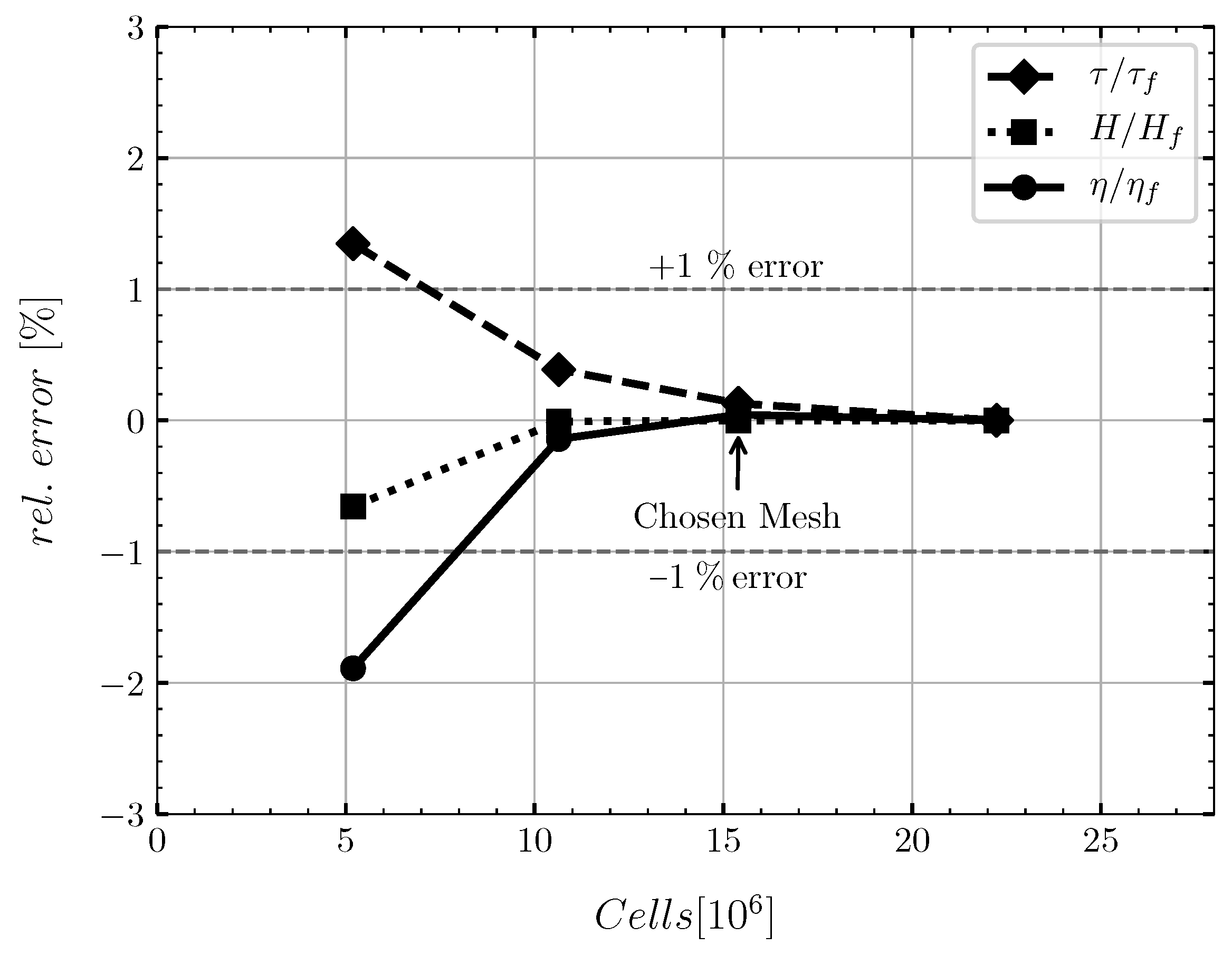 Energies 14 03785 g003 Energies 14 03785 g003