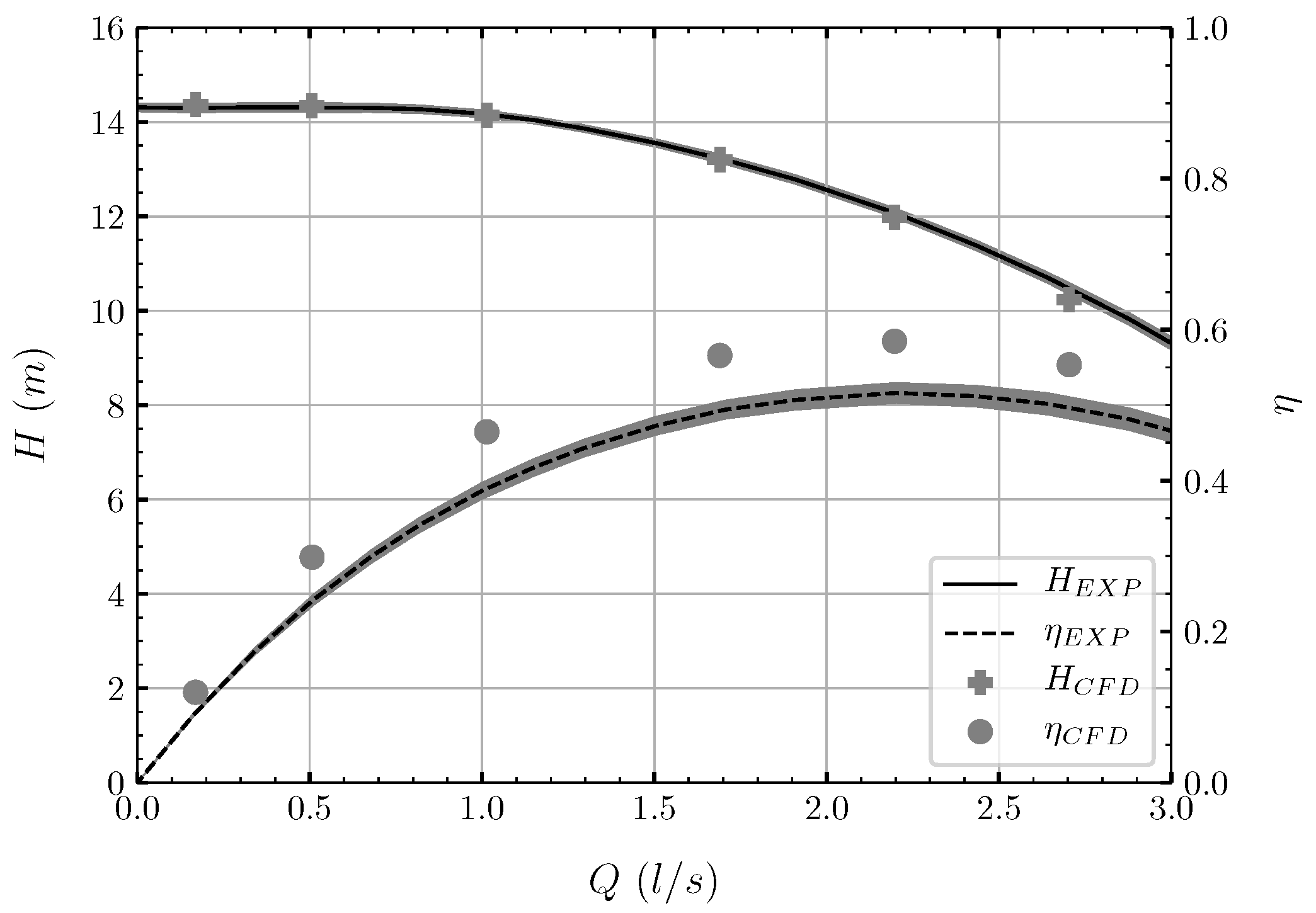 Energies 14 03785 g008 Energies 14 03785 g008