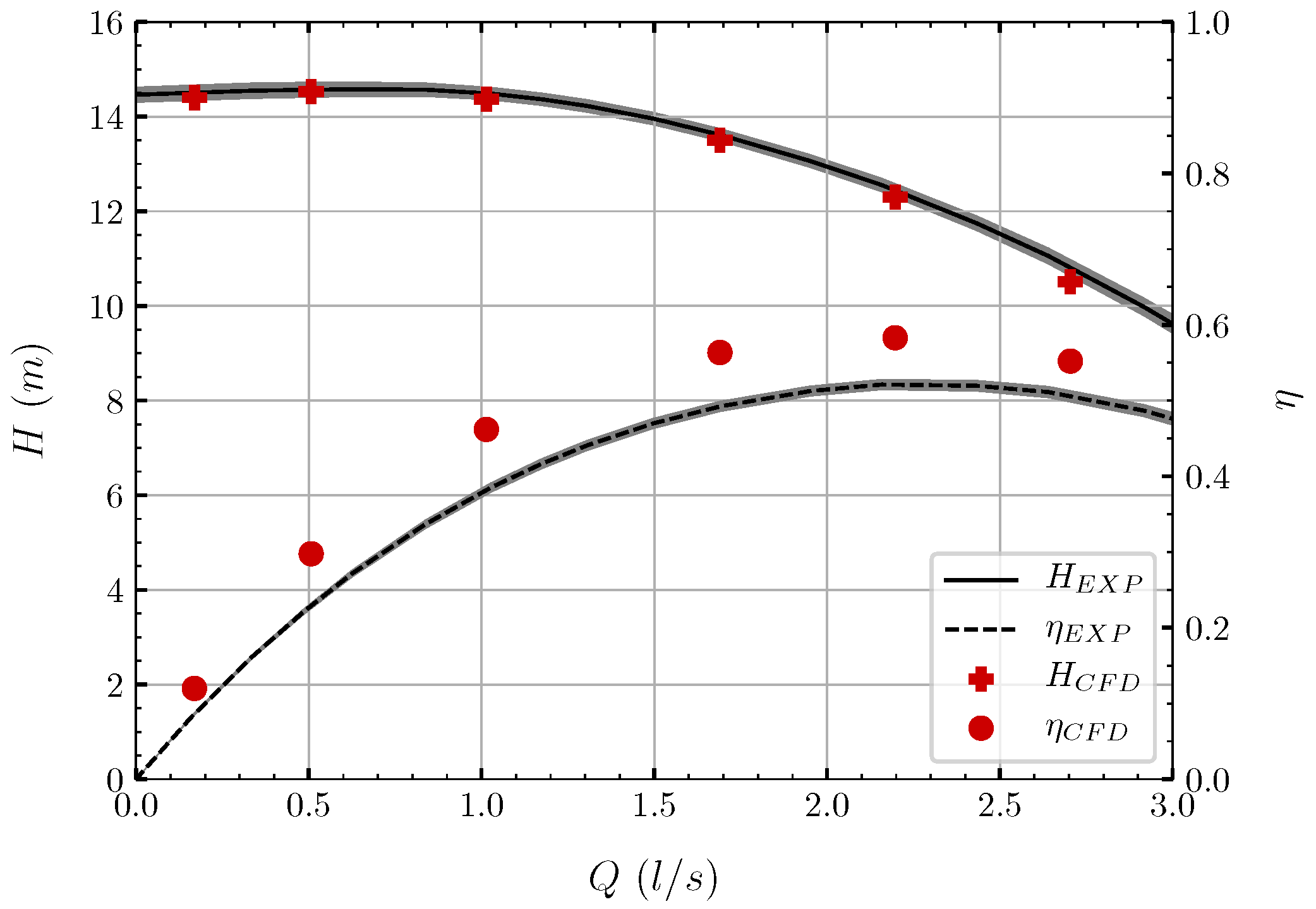 Energies 14 03785 g009 Energies 14 03785 g009