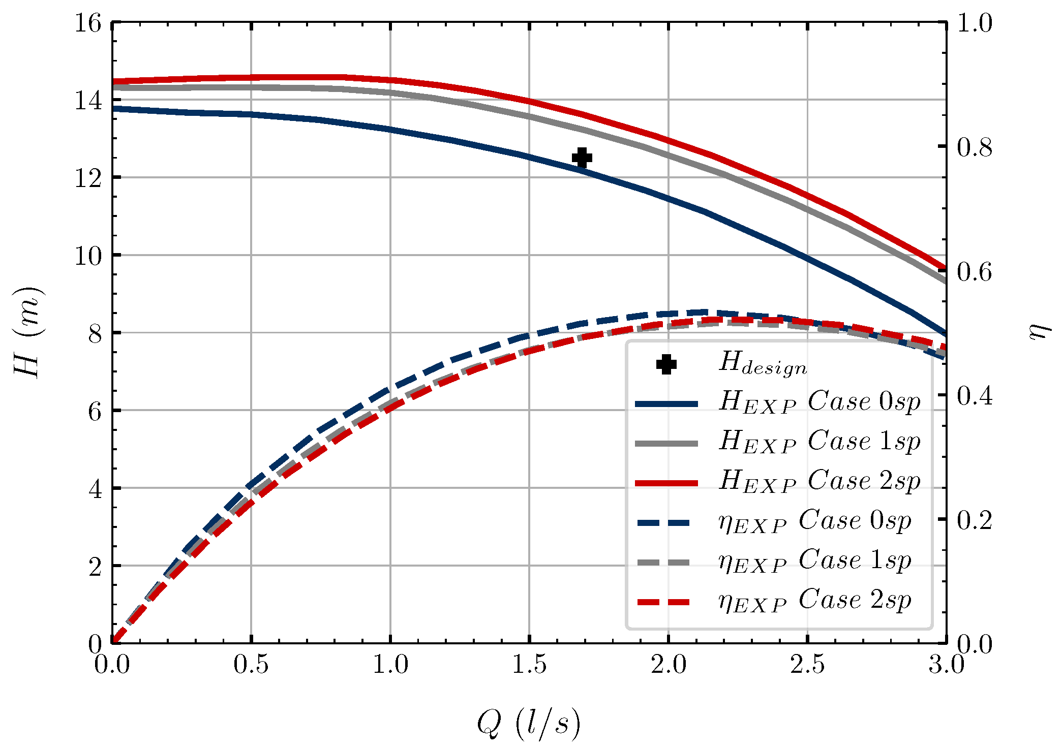 Energies 14 03785 g010 Energies 14 03785 g010