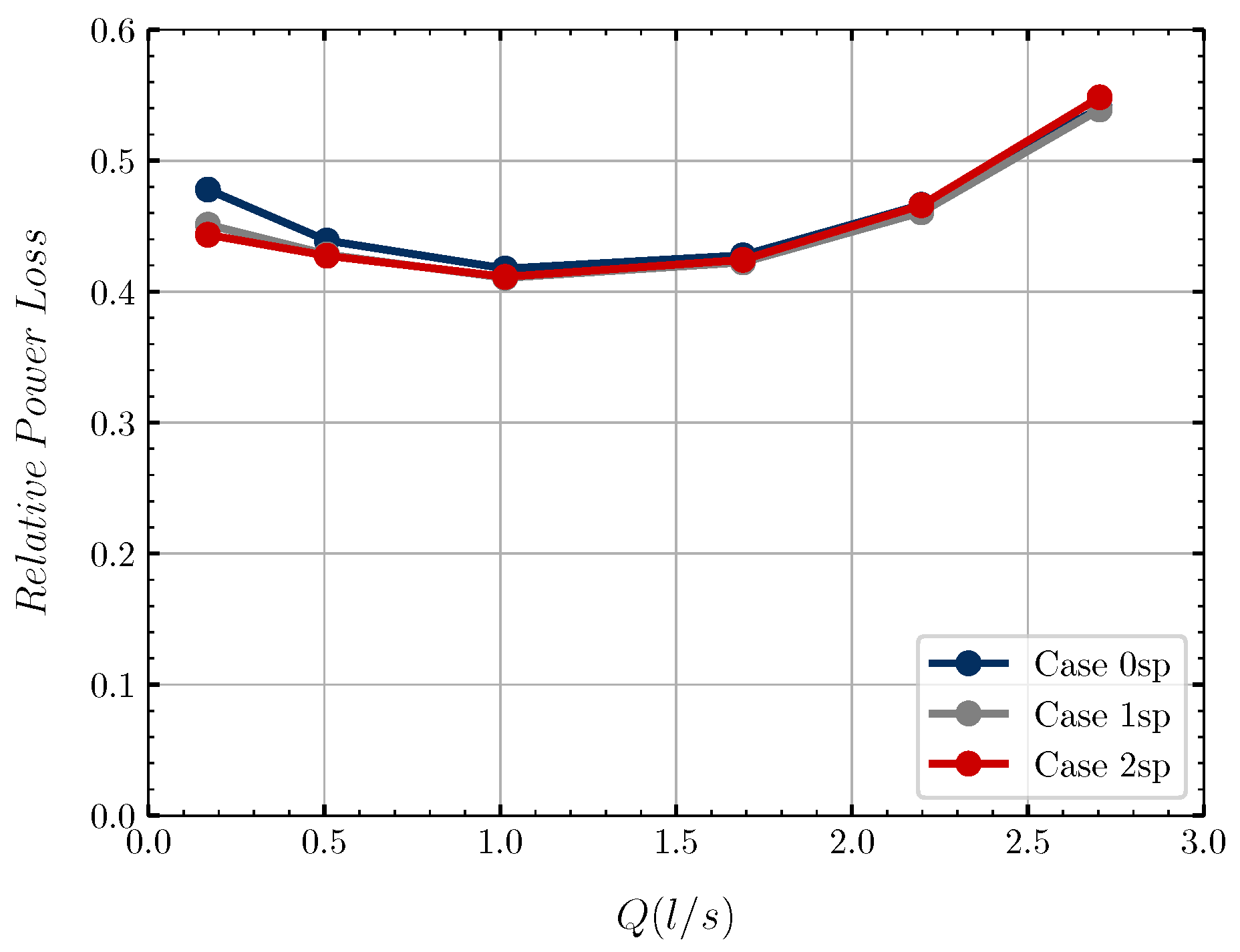 Energies 14 03785 g011 Energies 14 03785 g011