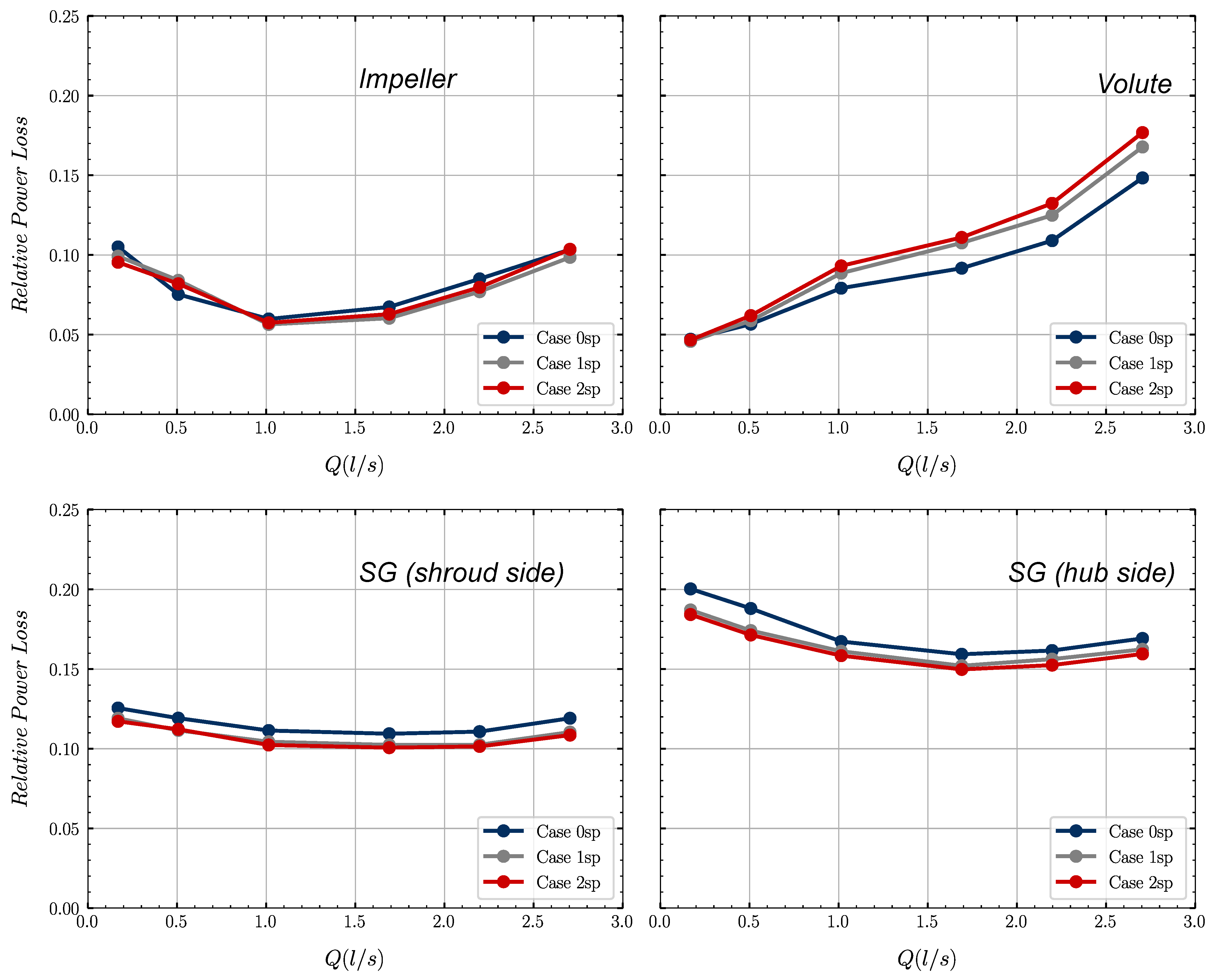 Energies 14 03785 g012 Energies 14 03785 g012