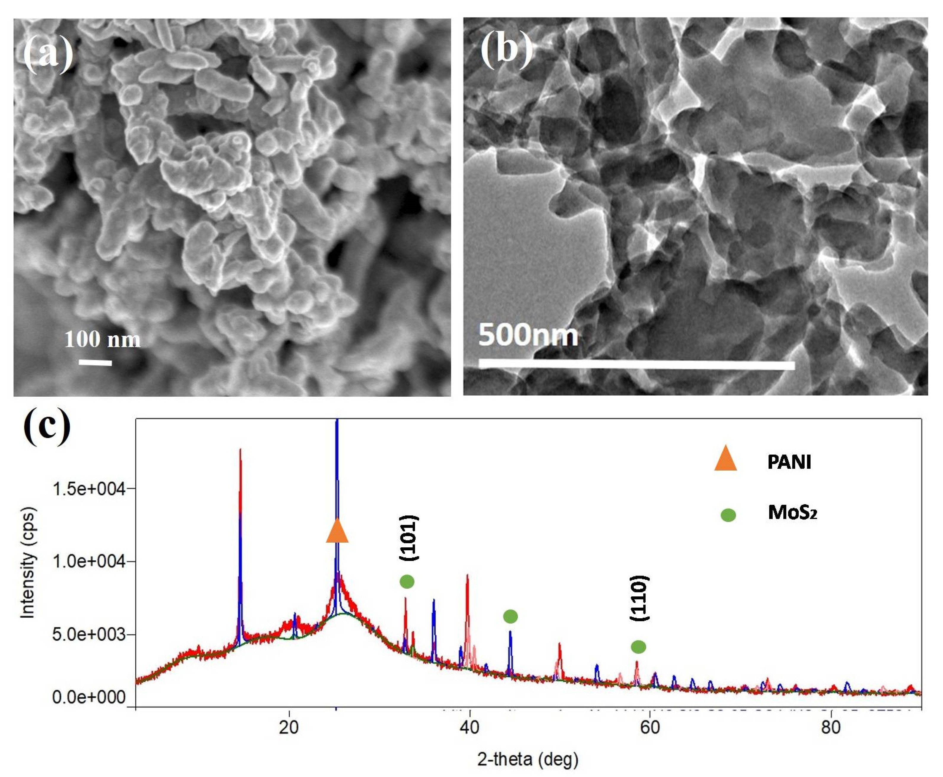 Energies 14 03786 g002 550