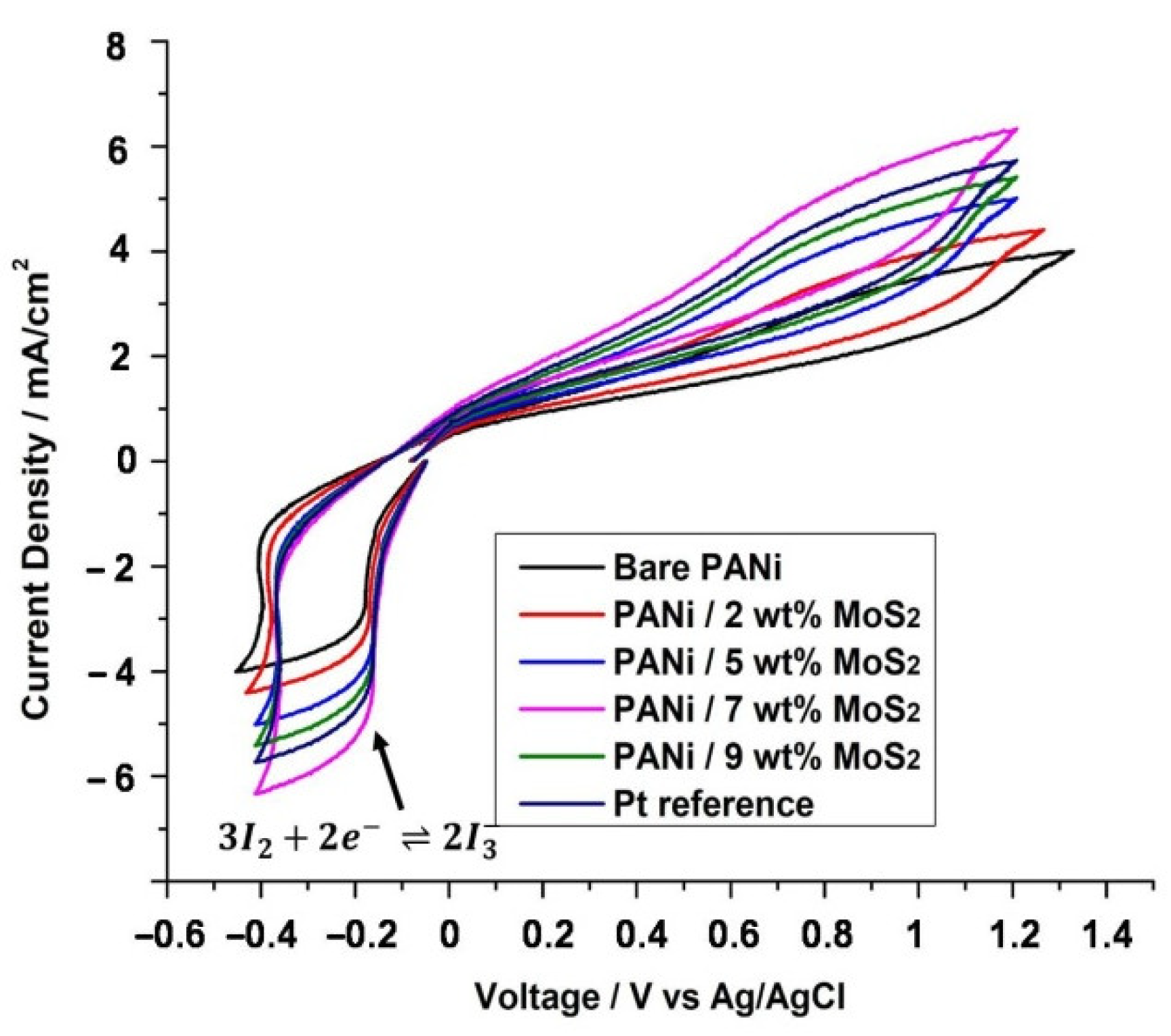 Energies 14 03786 g004 550