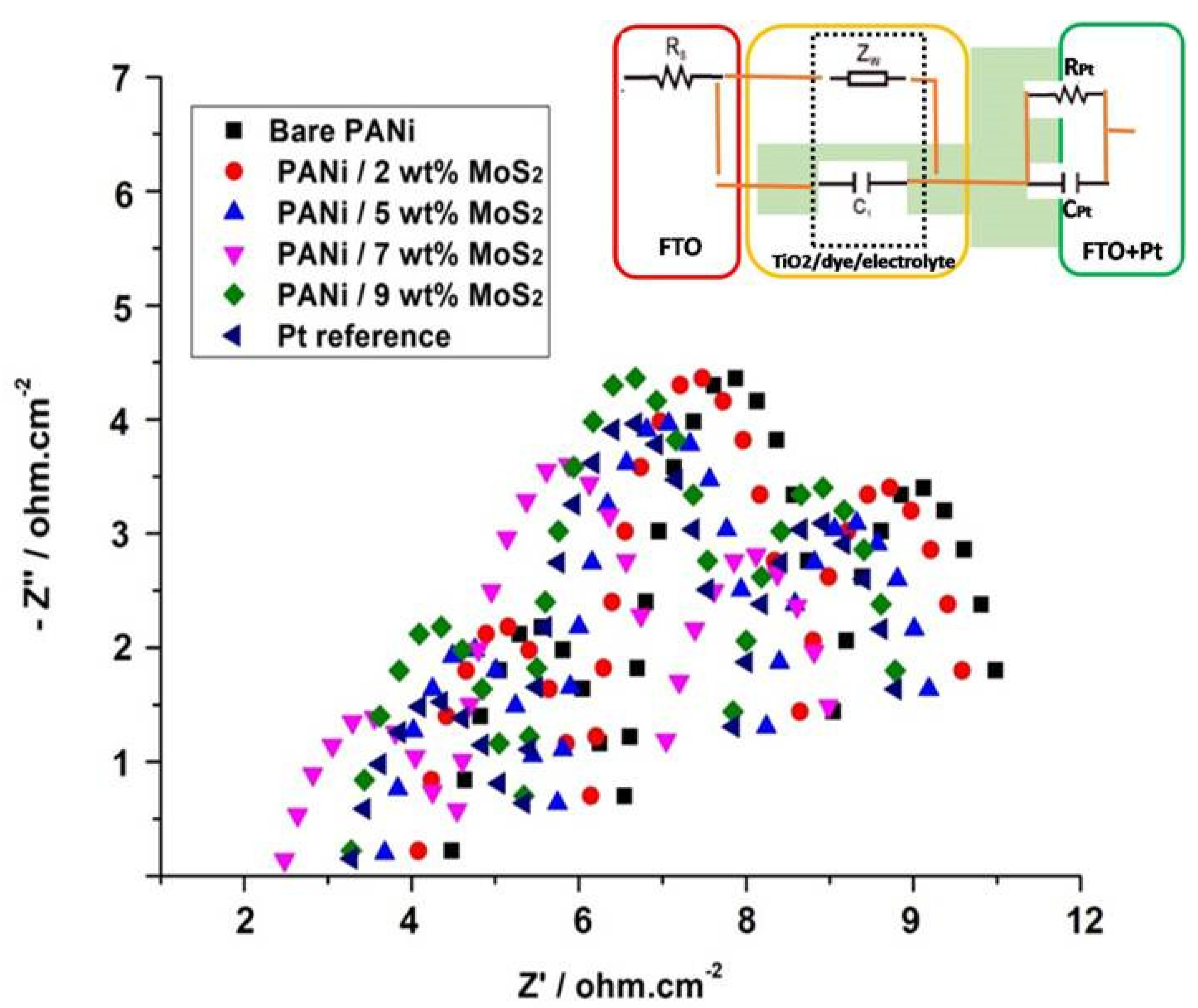 Energies 14 03786 g005 550