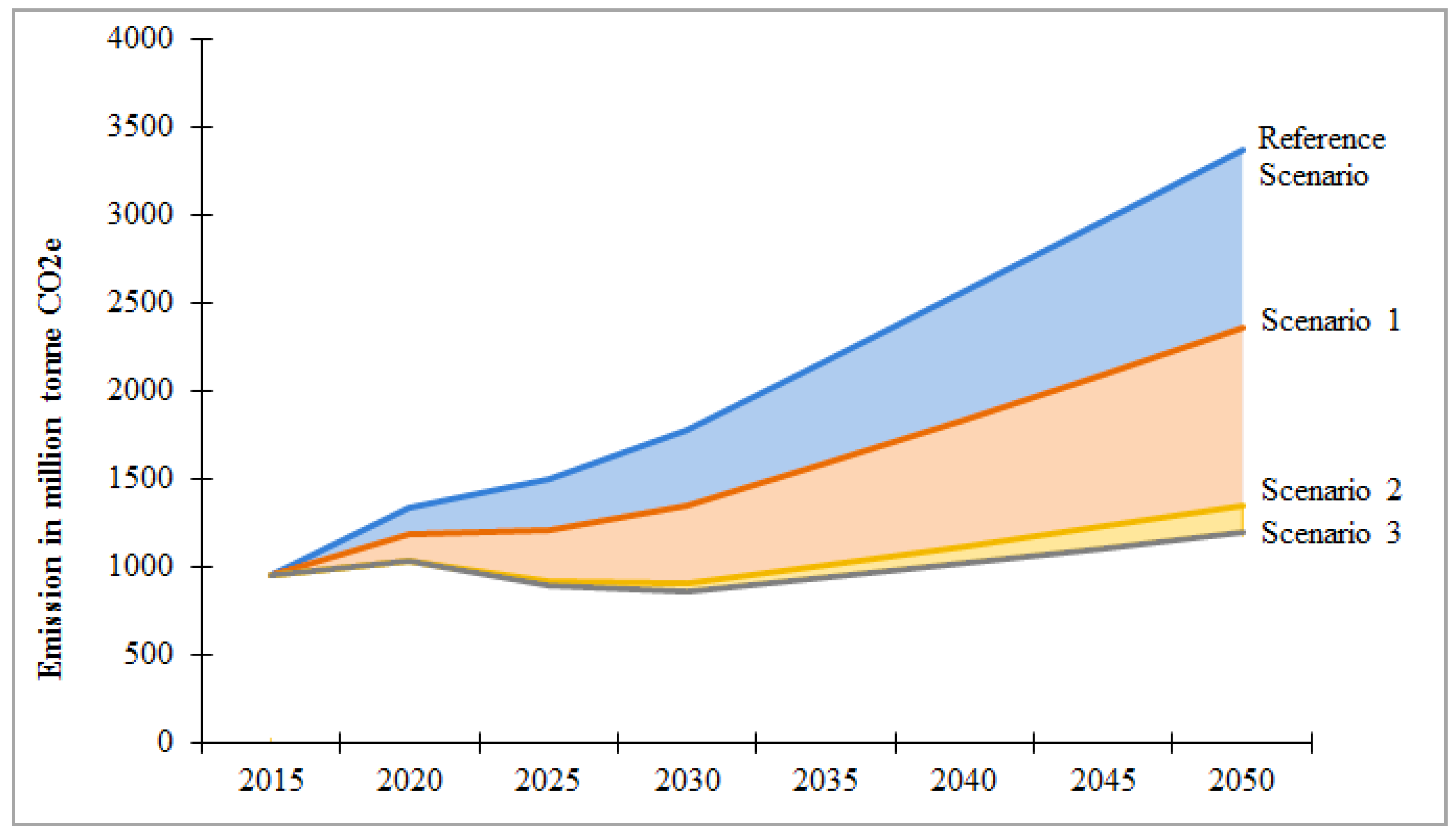Energies 14 03787 g002