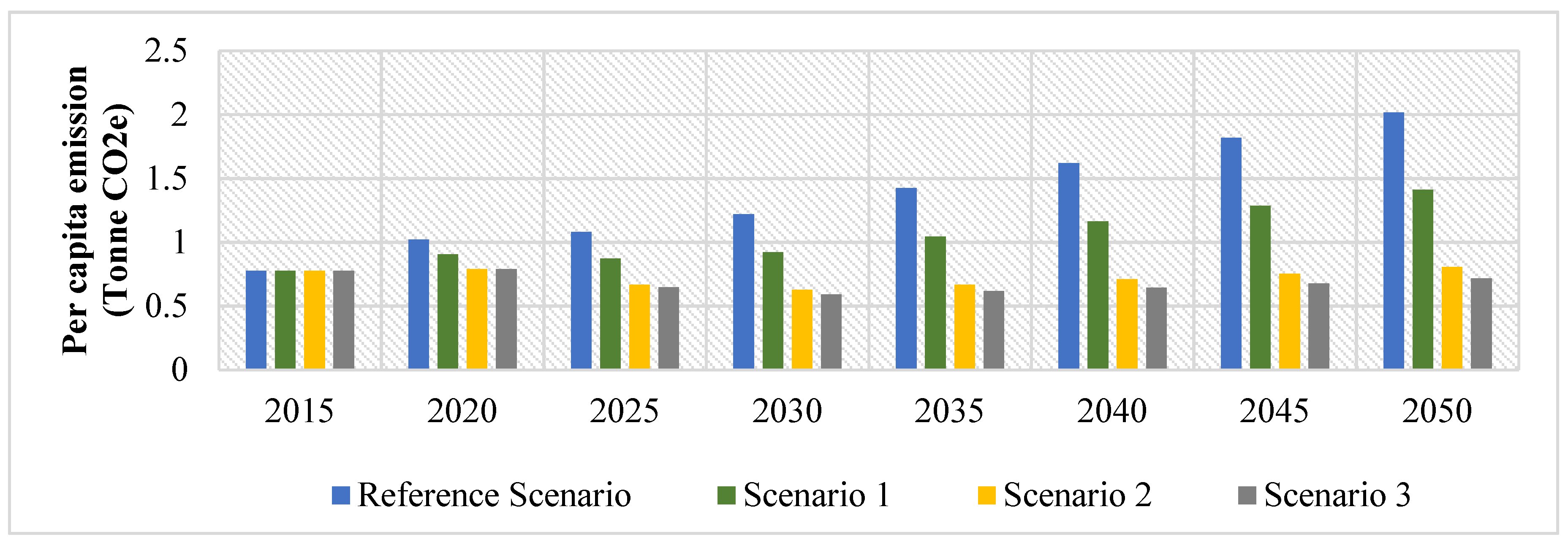Energies 14 03787 g004