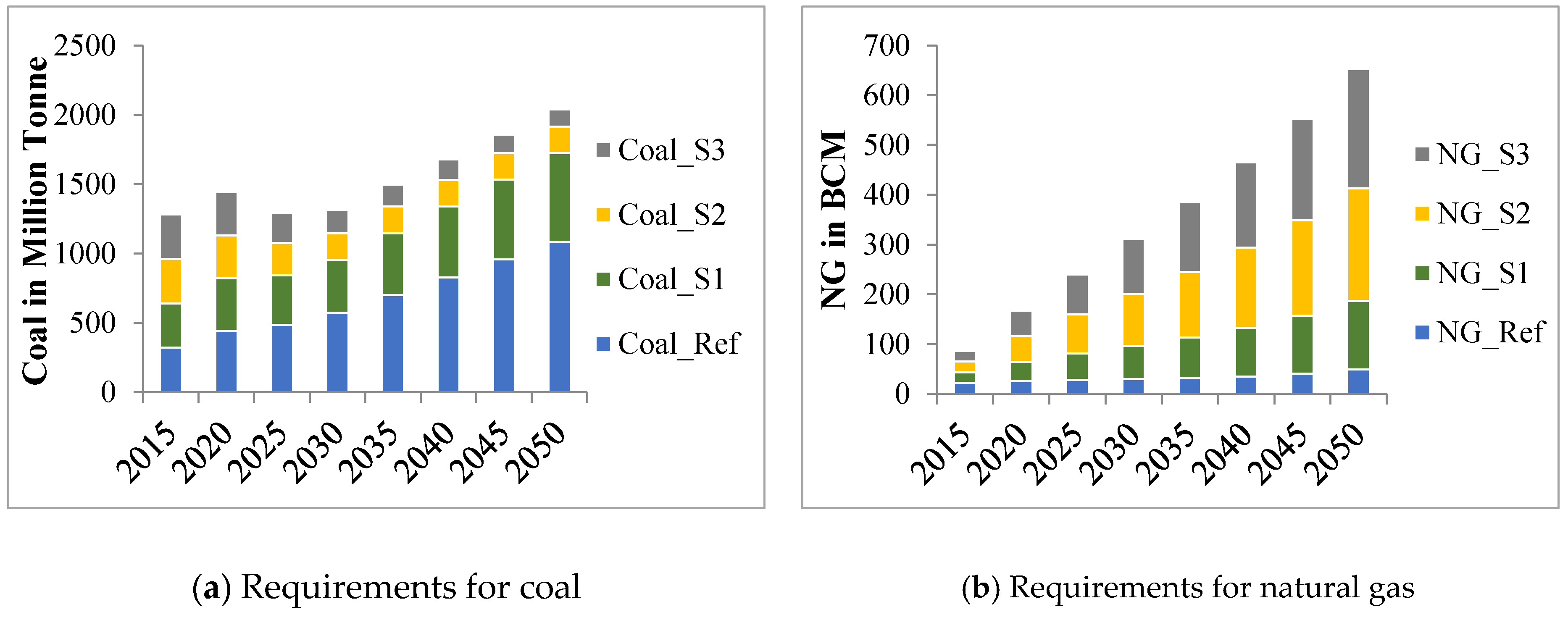 Energies 14 03787 g005