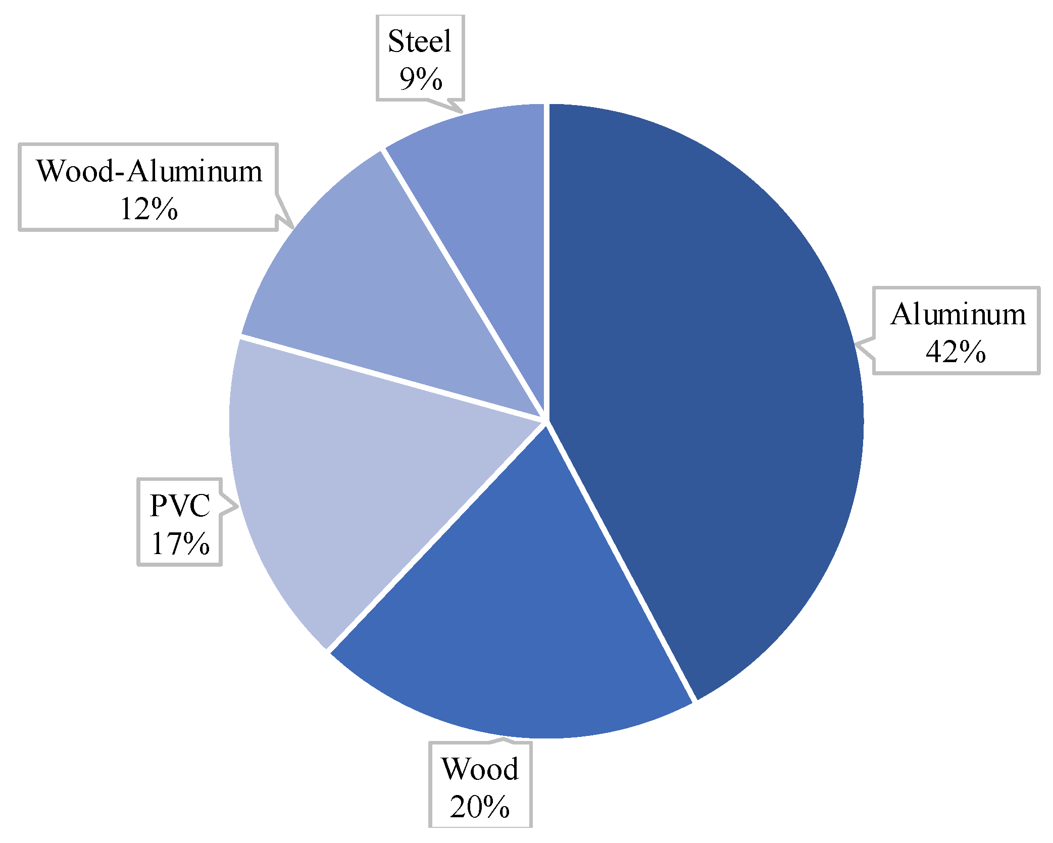 Energies 14 03788 g001