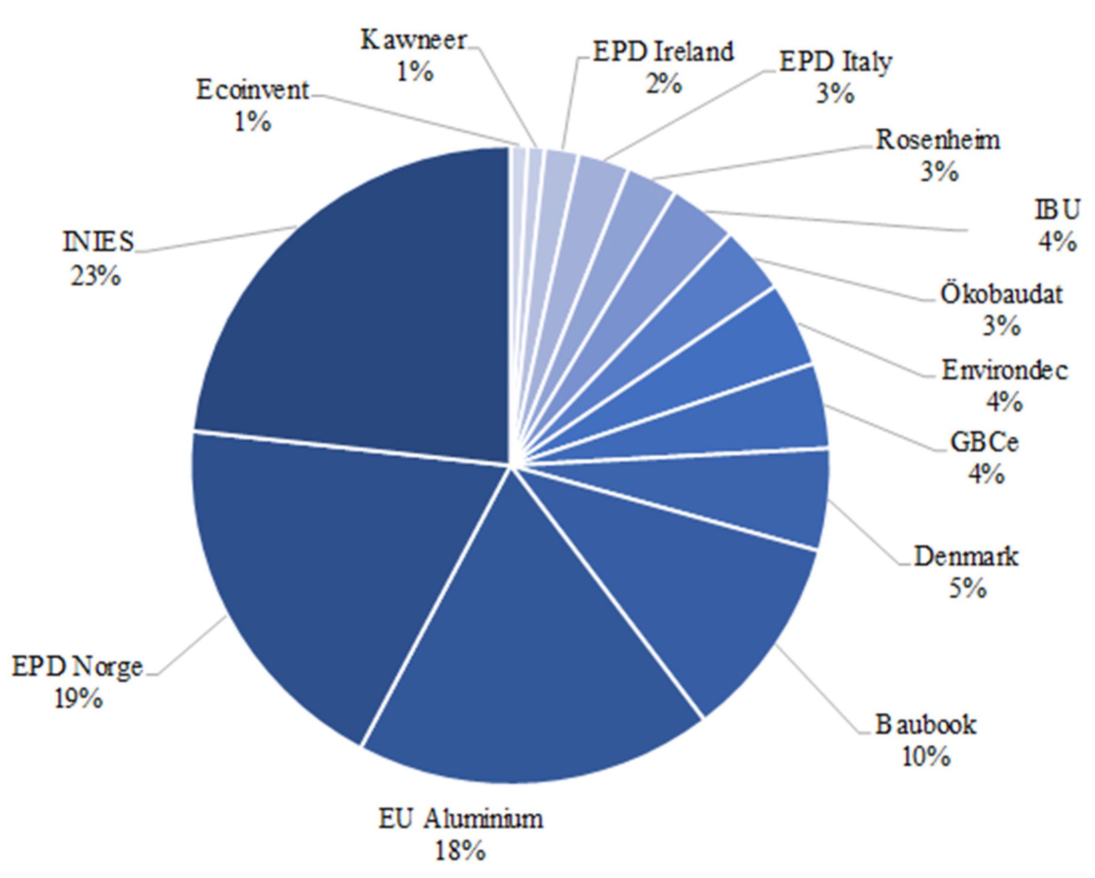 Energies 14 03788 g002
