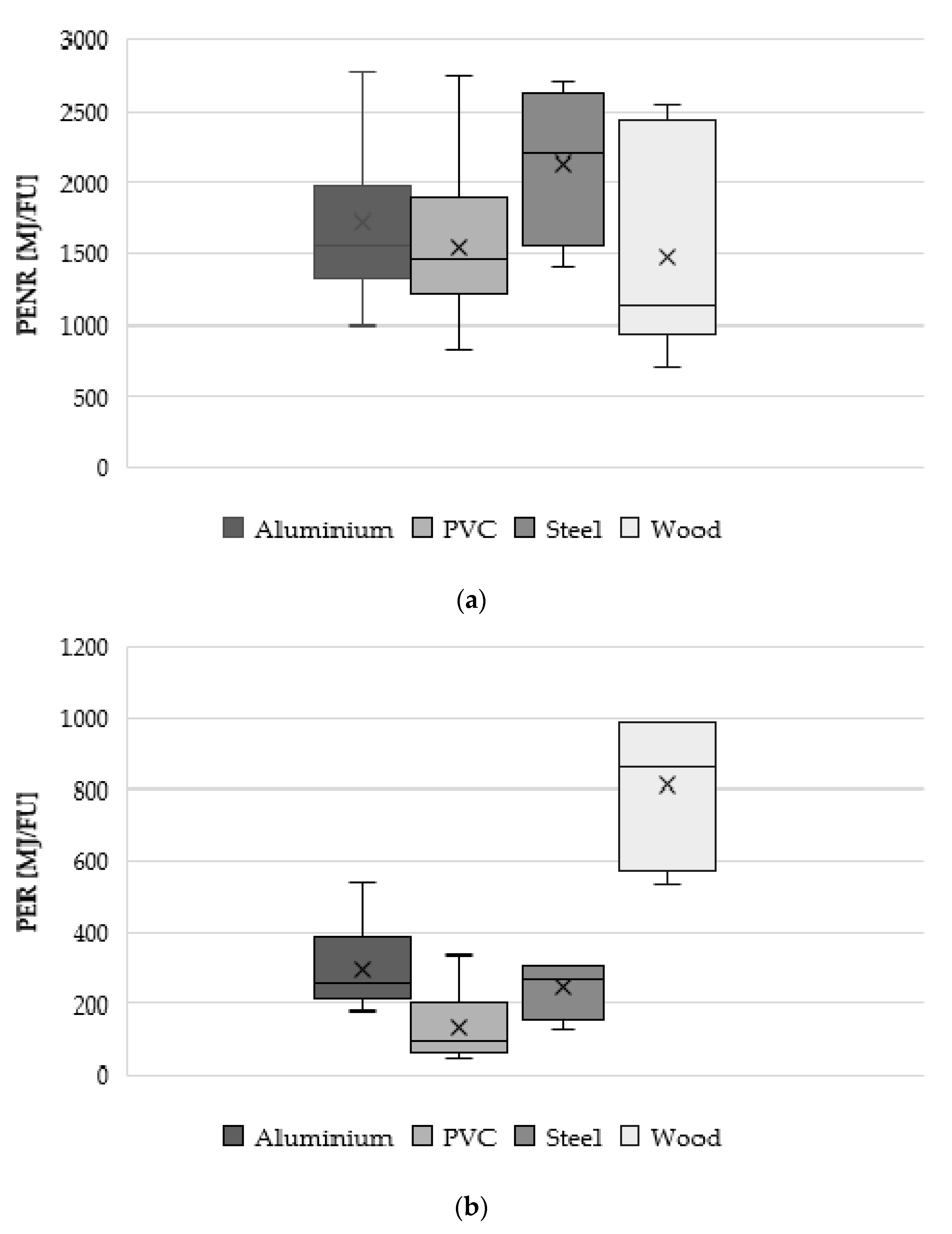Energies 14 03788 g003a