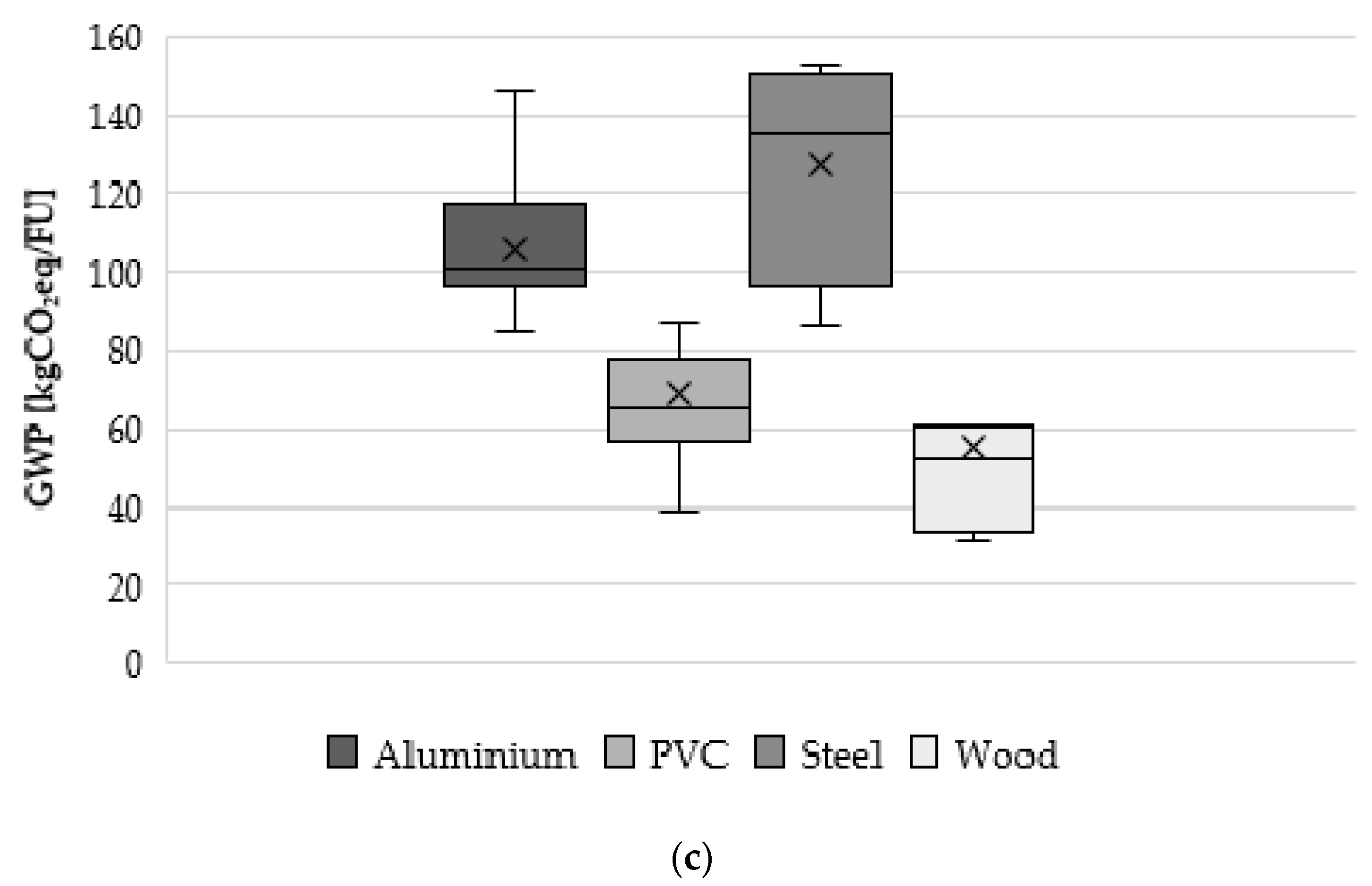 Energies 14 03788 g003b