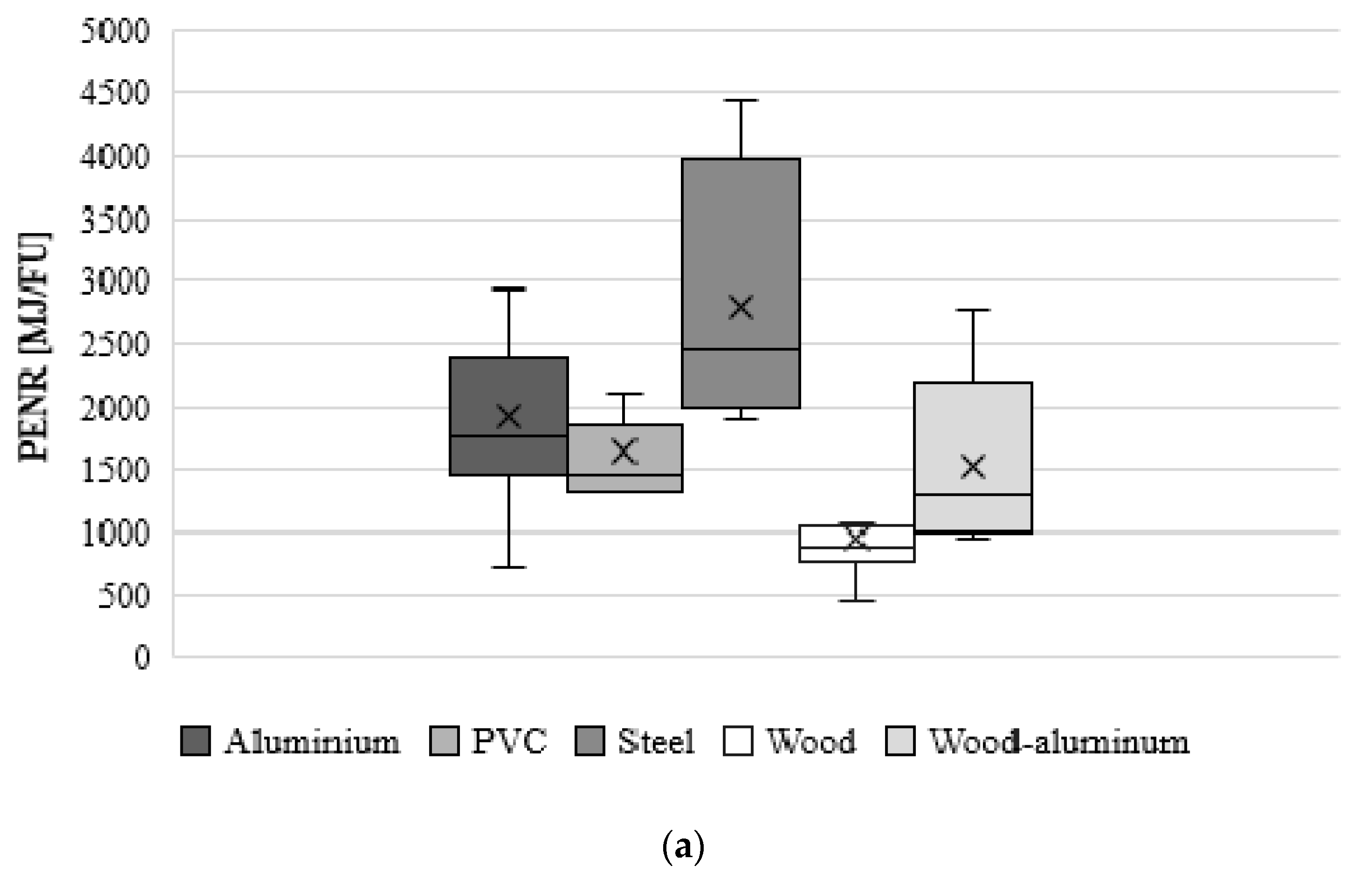 Energies 14 03788 g004a