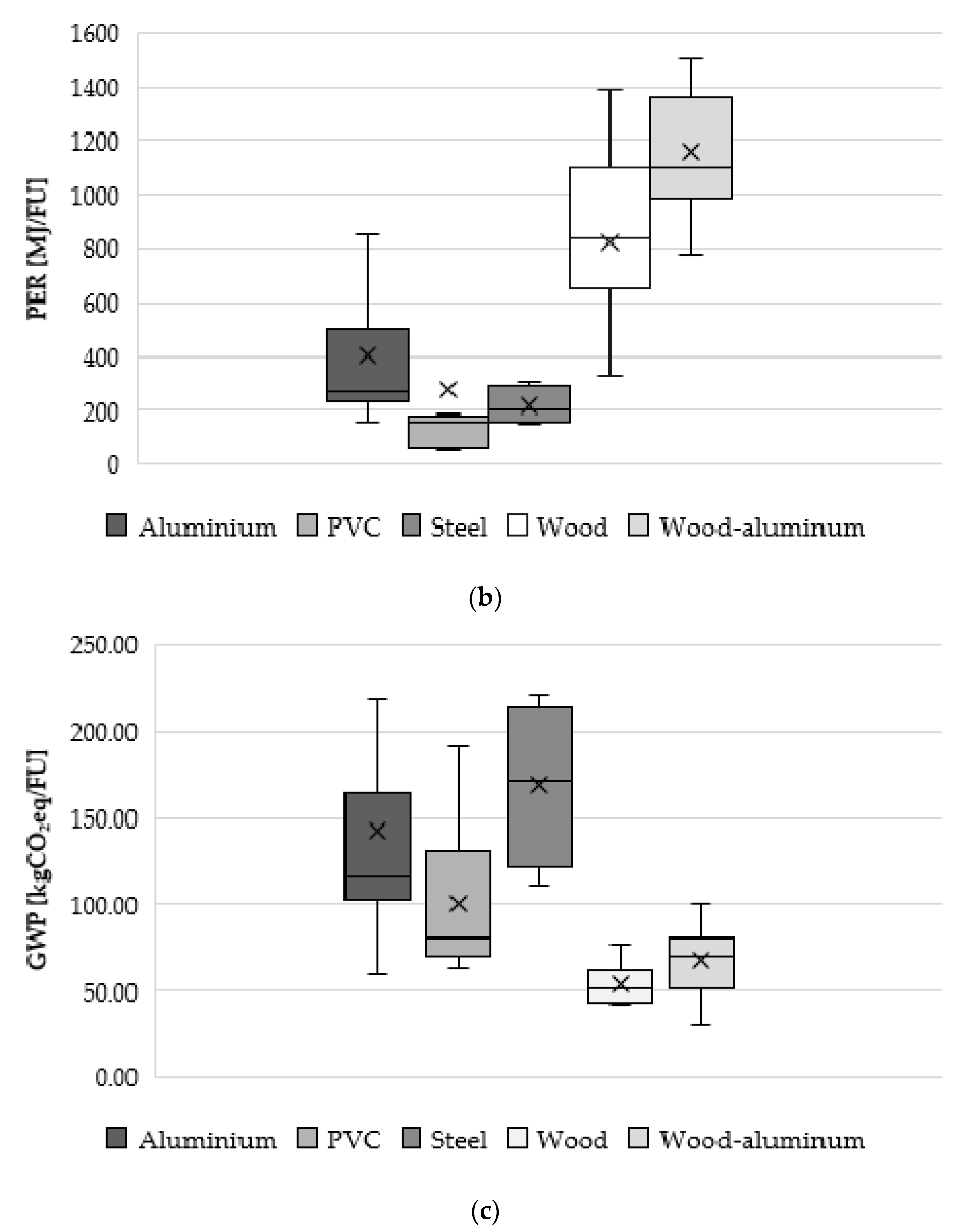 Energies 14 03788 g004b