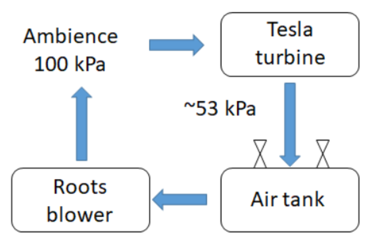 Energies 14 03794 g003 550
