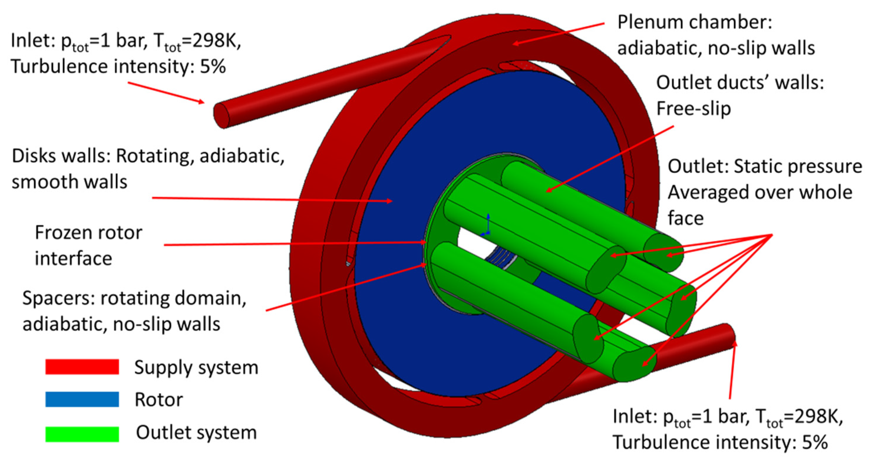 Energies 14 03794 g006 550