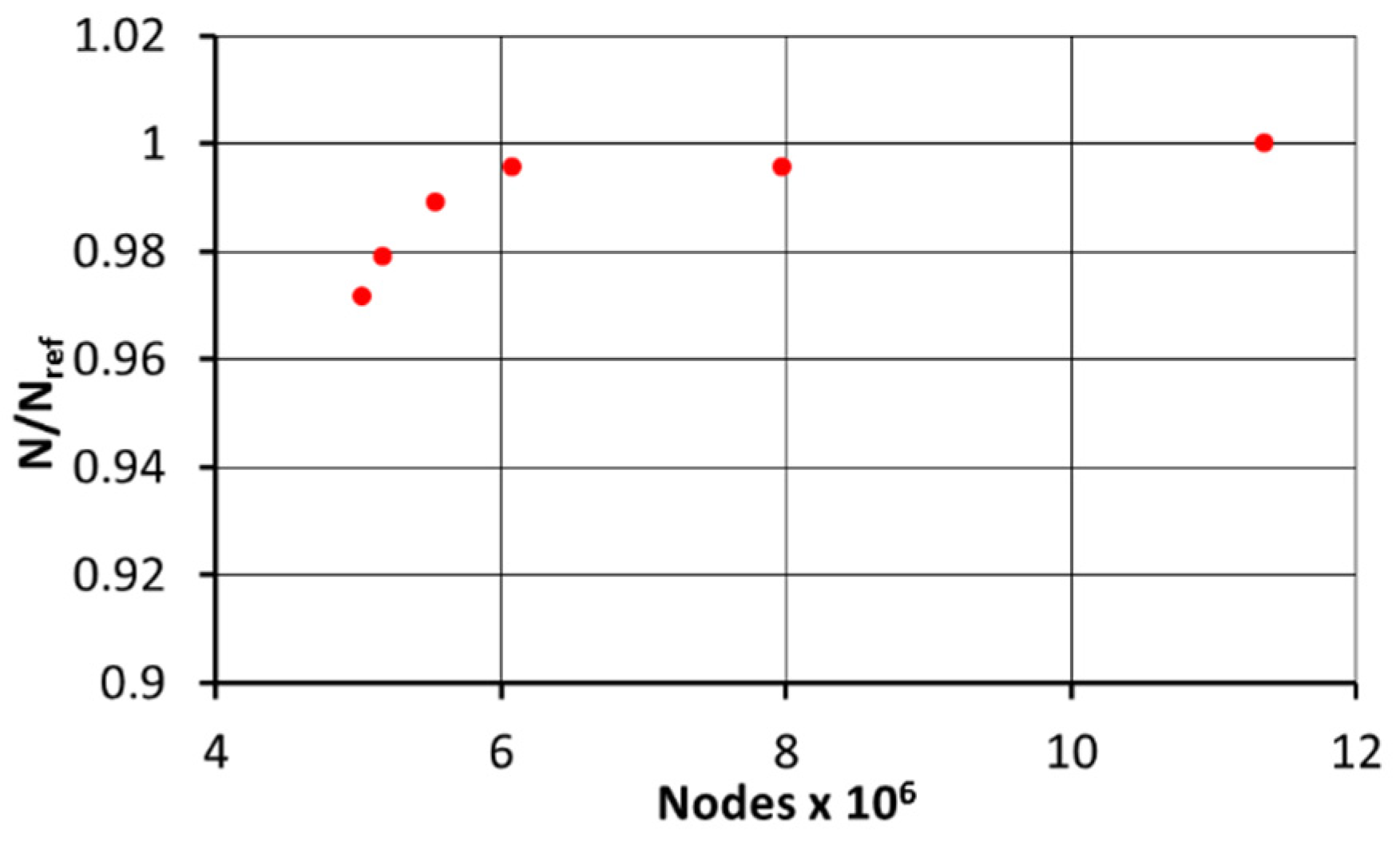 Energies 14 03794 g007 550
