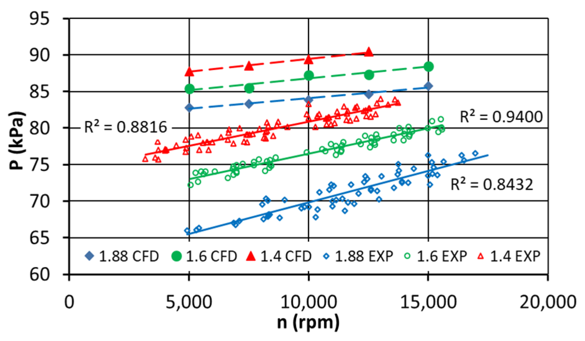Energies 14 03794 g010 550