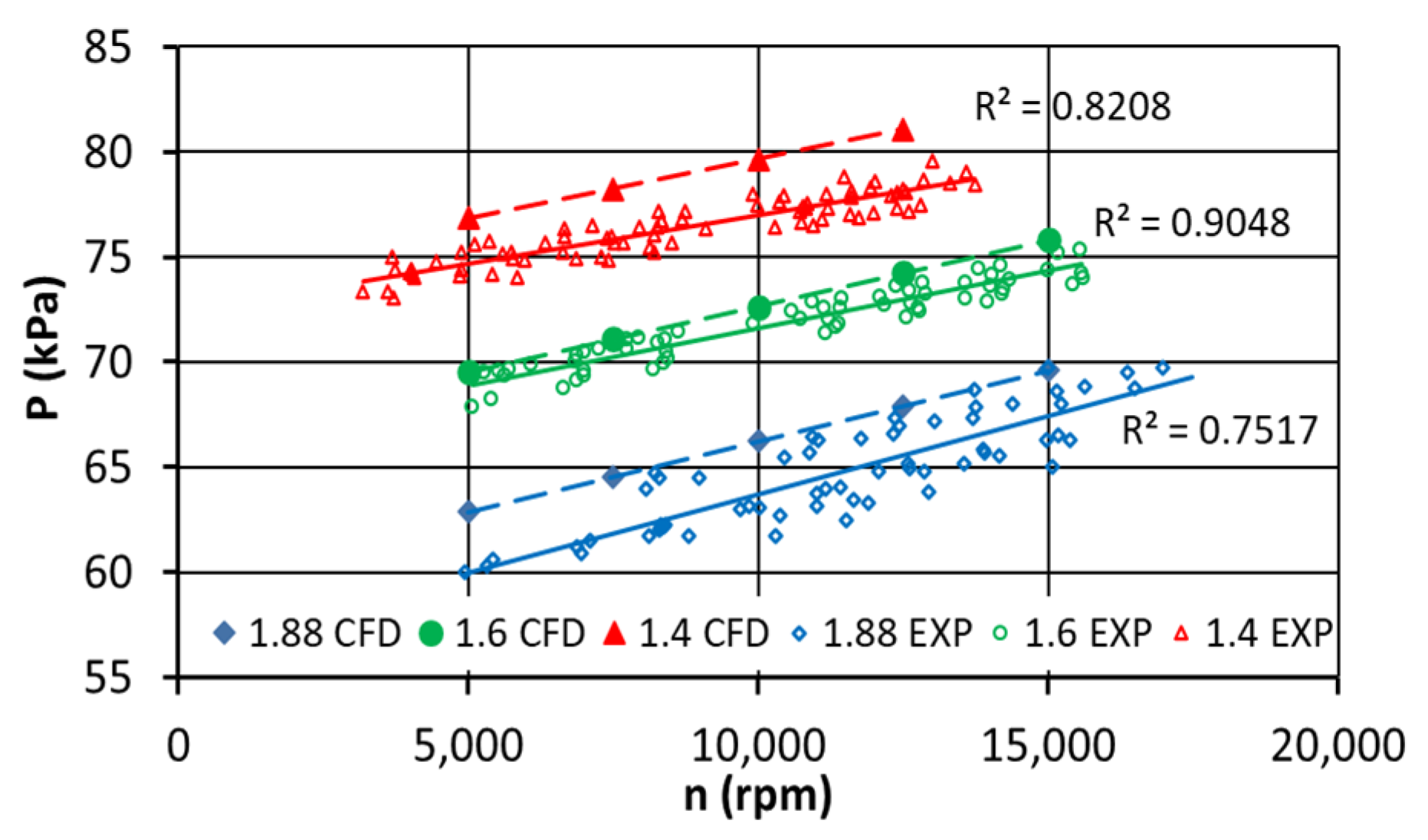 Energies 14 03794 g011 550