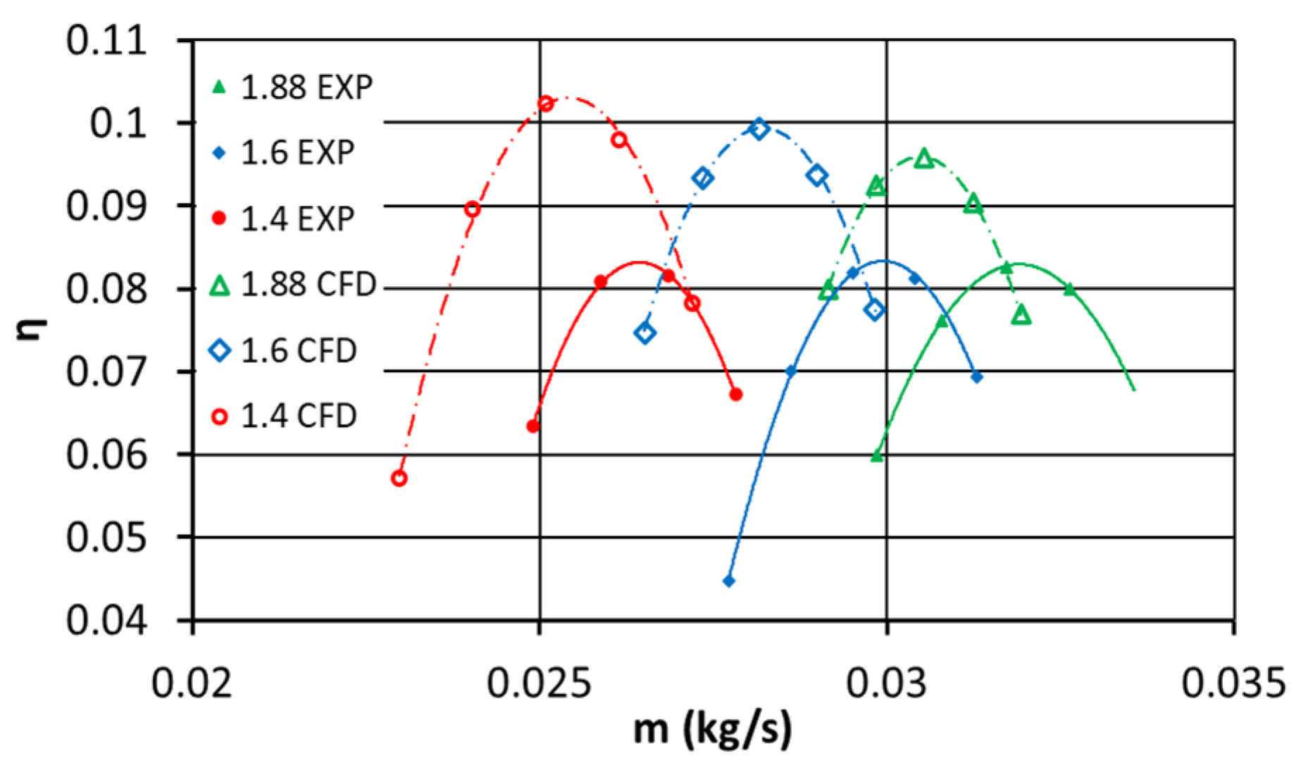 Energies 14 03794 g014 550