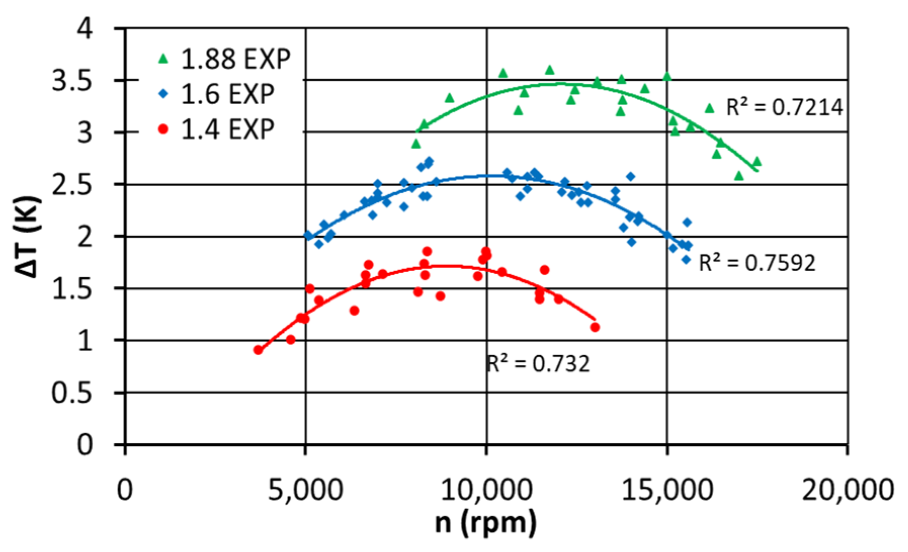 Energies 14 03794 g015 550