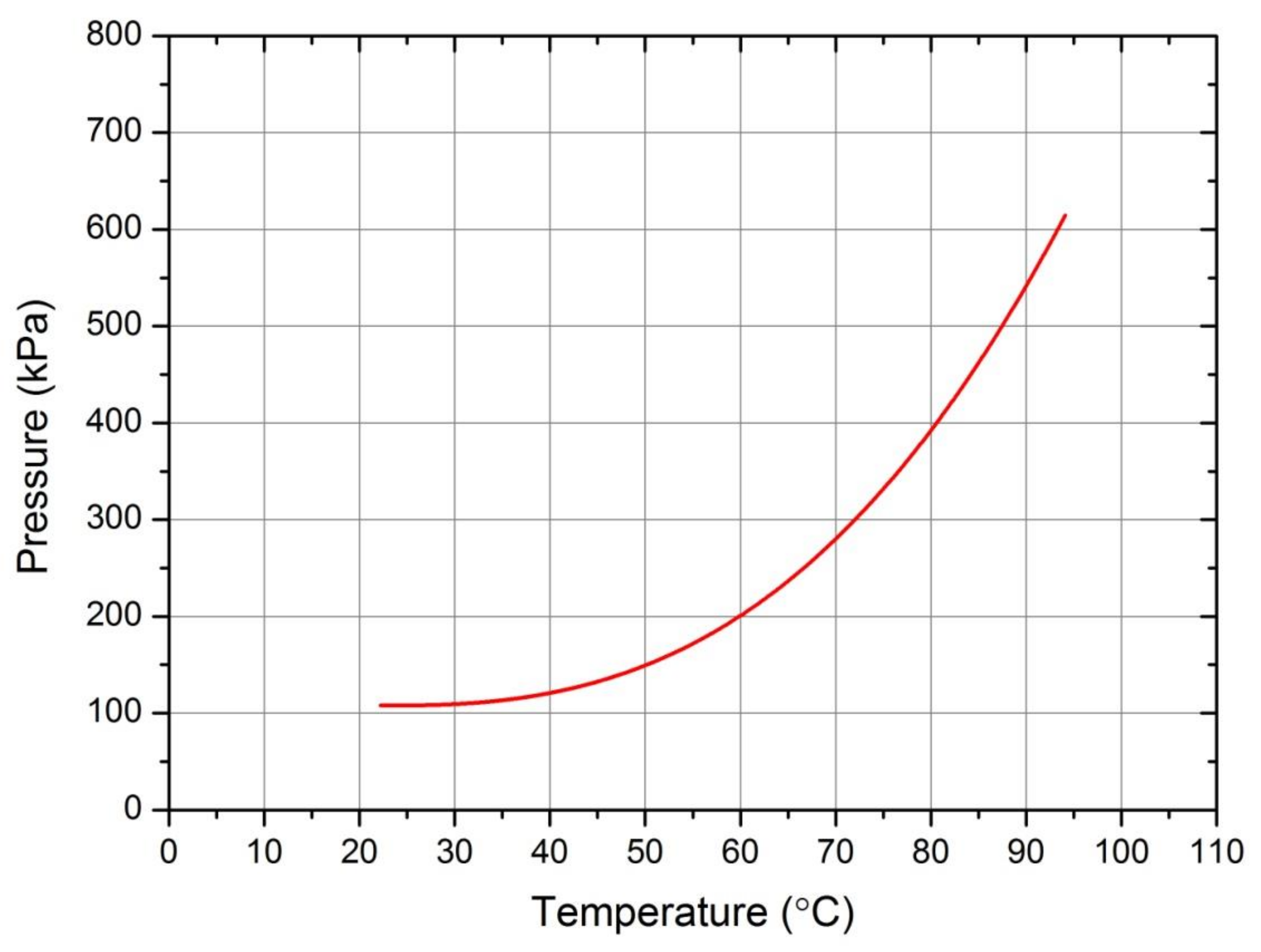 Energies 14 03795 g002 550